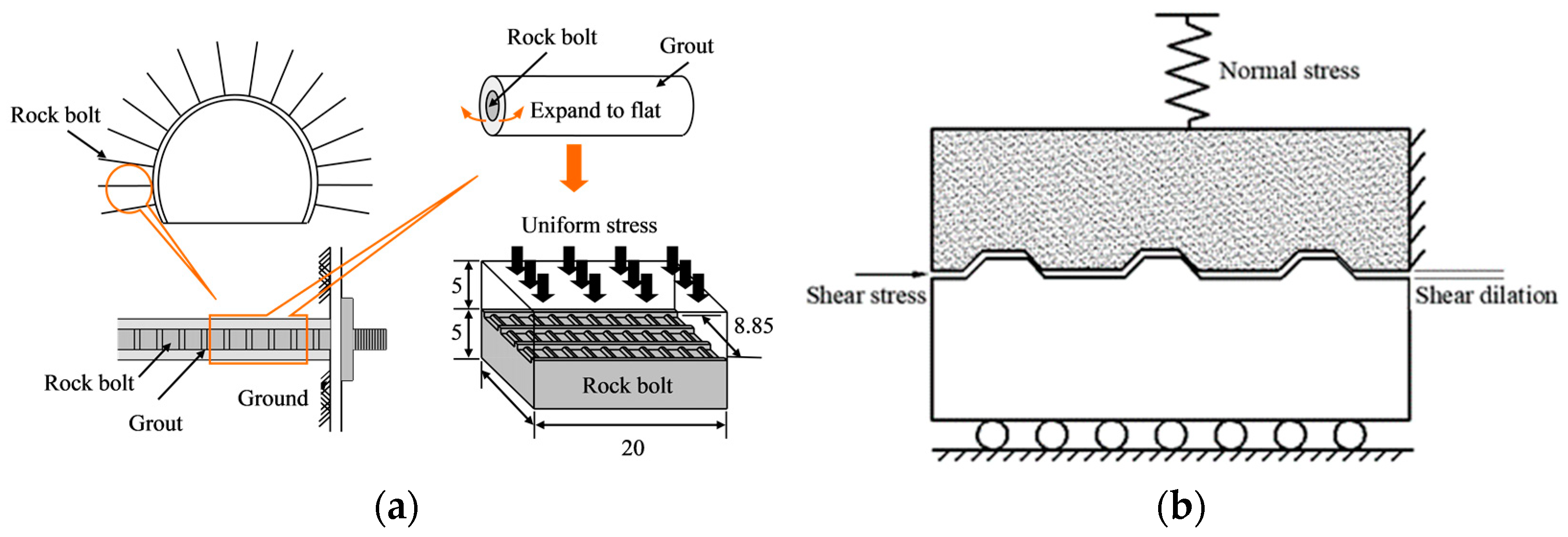 Applsci 14 01770 g002