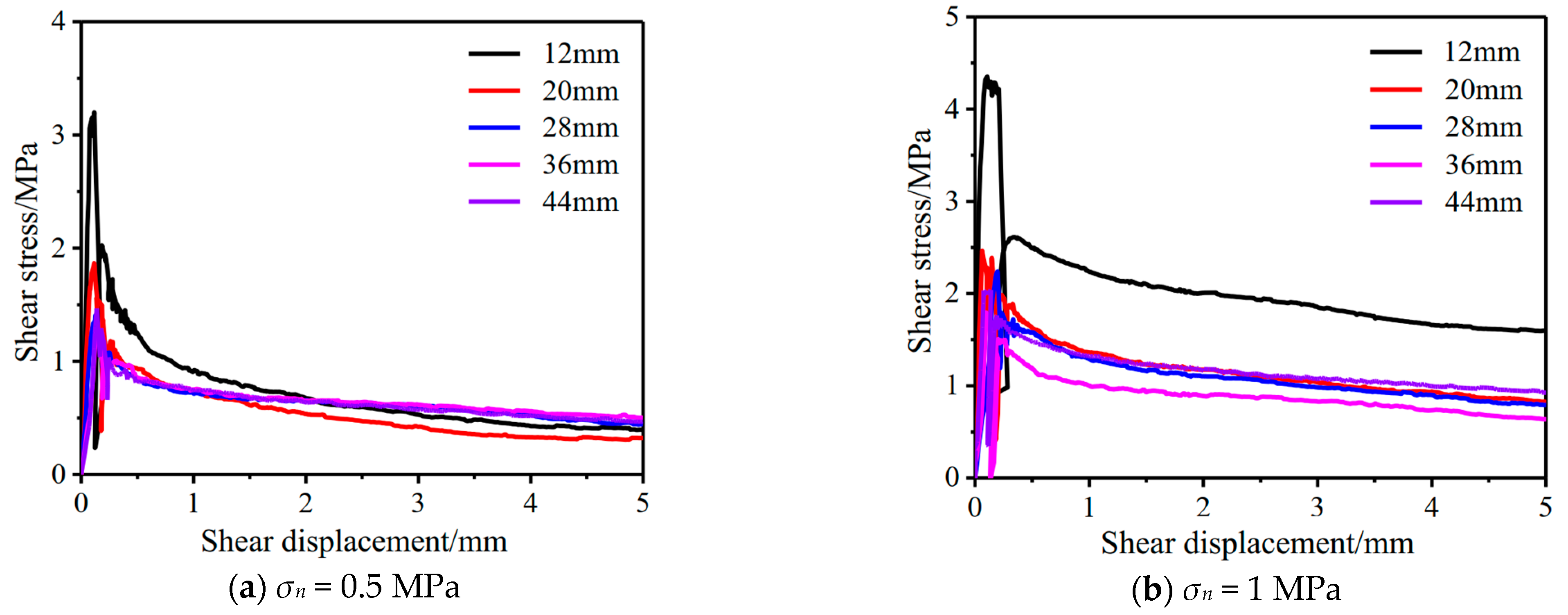 Applsci 14 01770 g008a