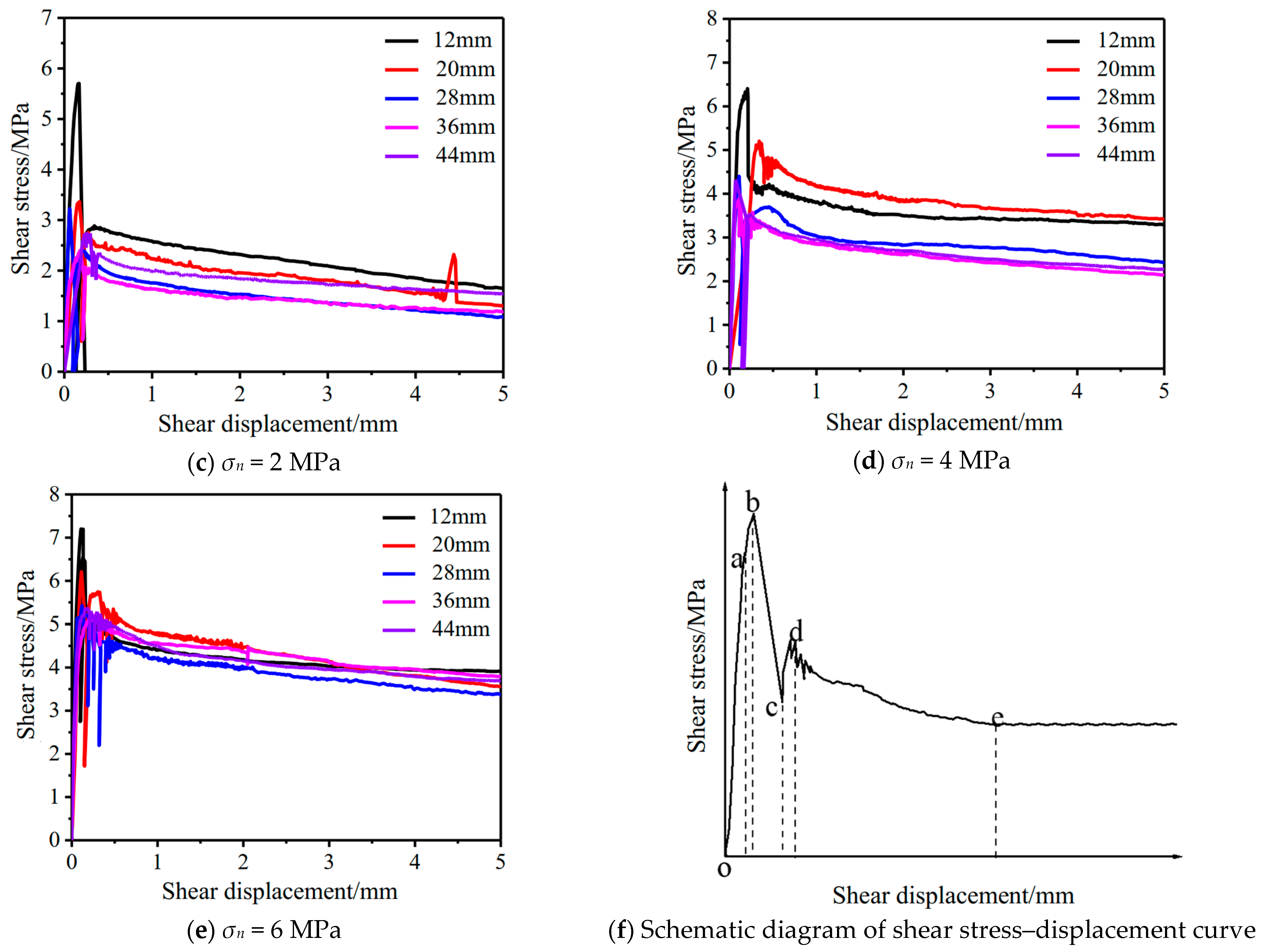 Applsci 14 01770 g008b