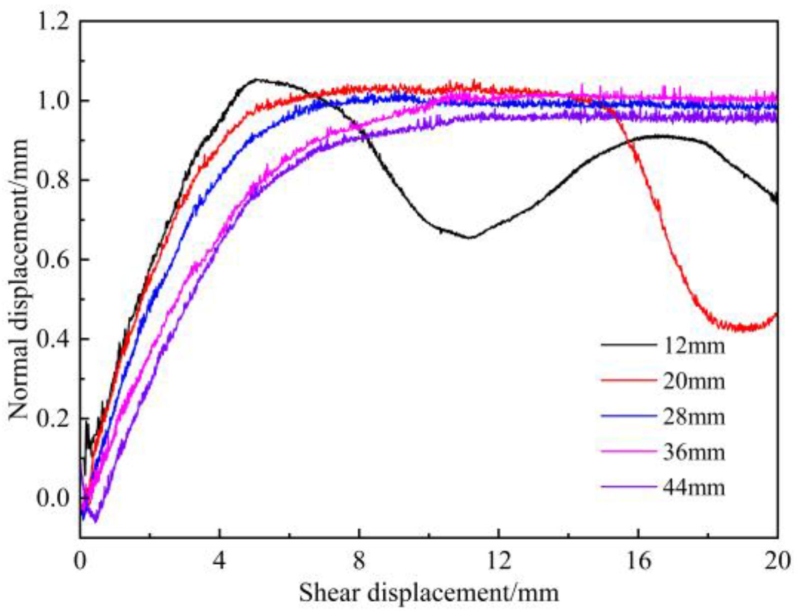 Applsci 14 01770 g014
