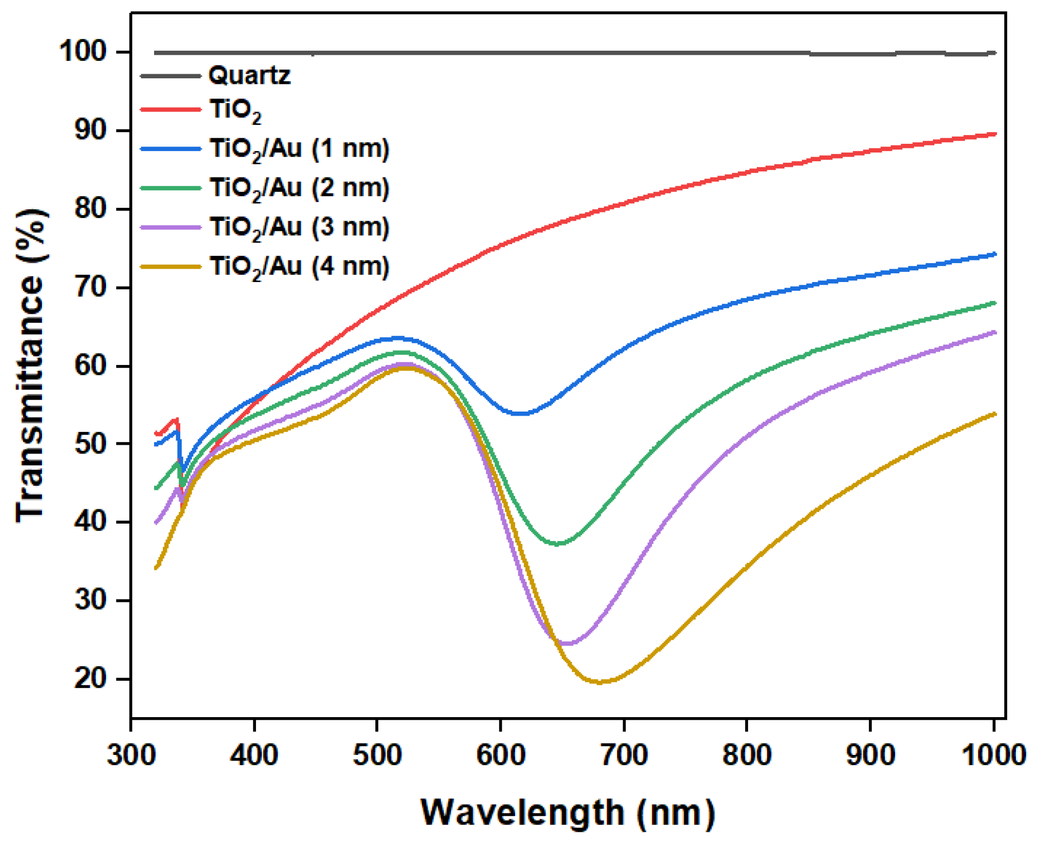 Applsci 14 01774 g009