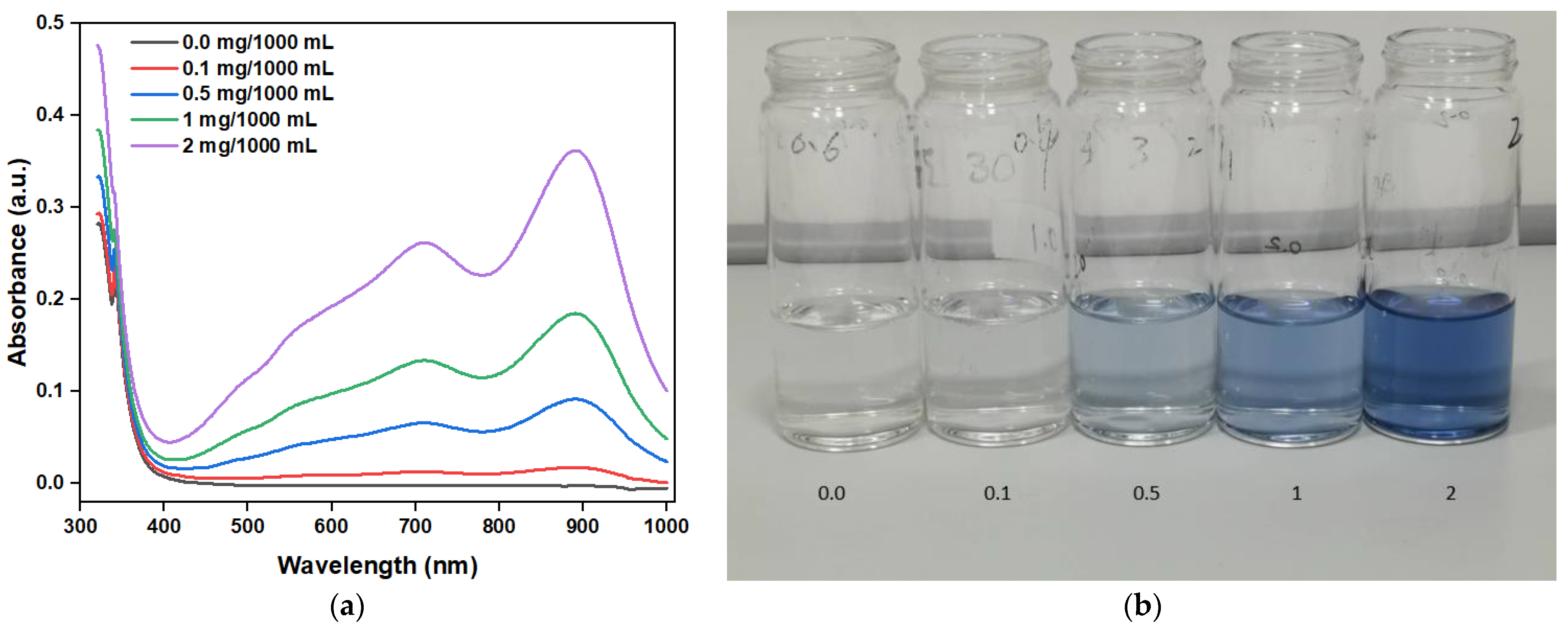Applsci 14 01774 g010