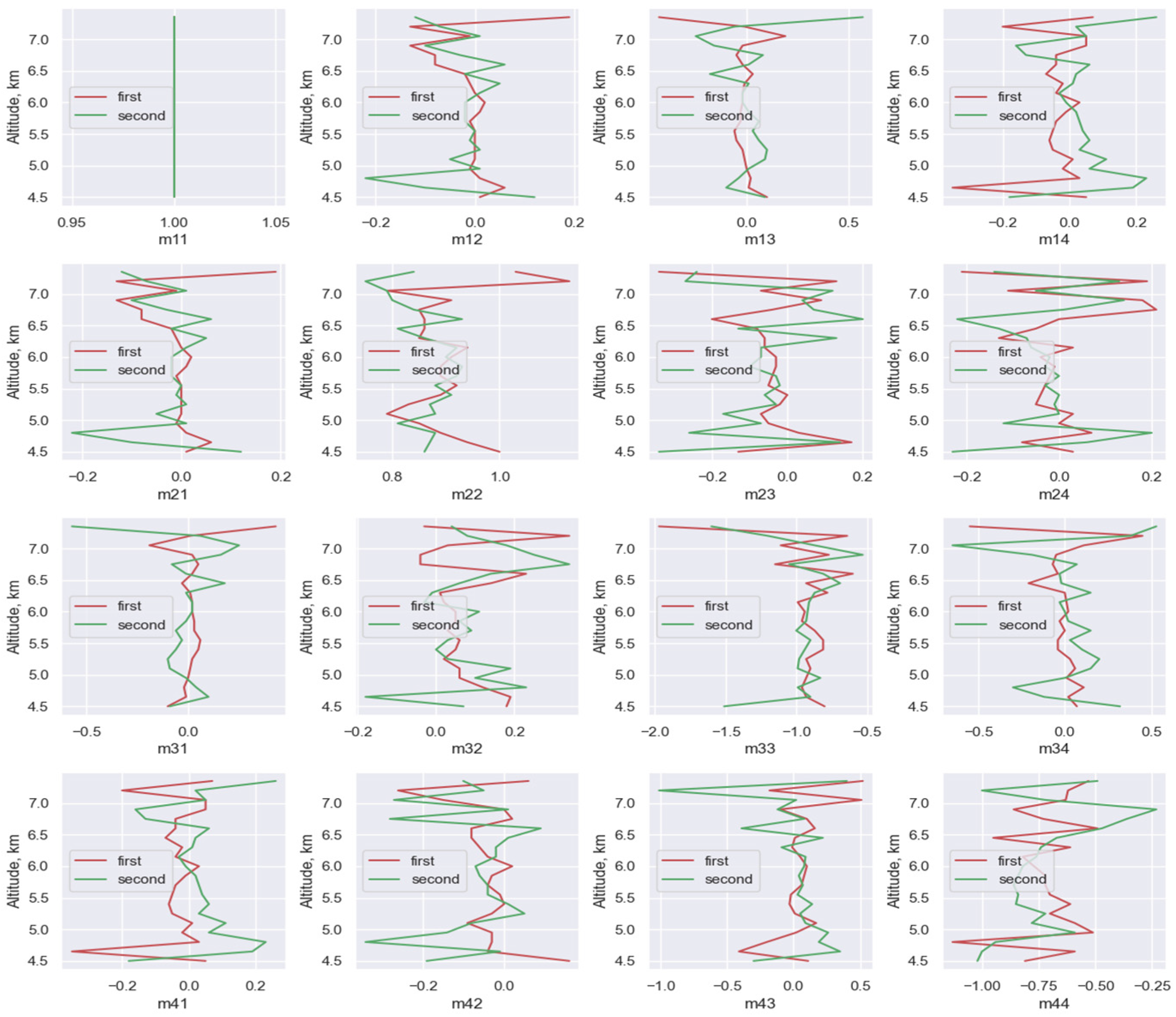 Applsci 14 01782 g002