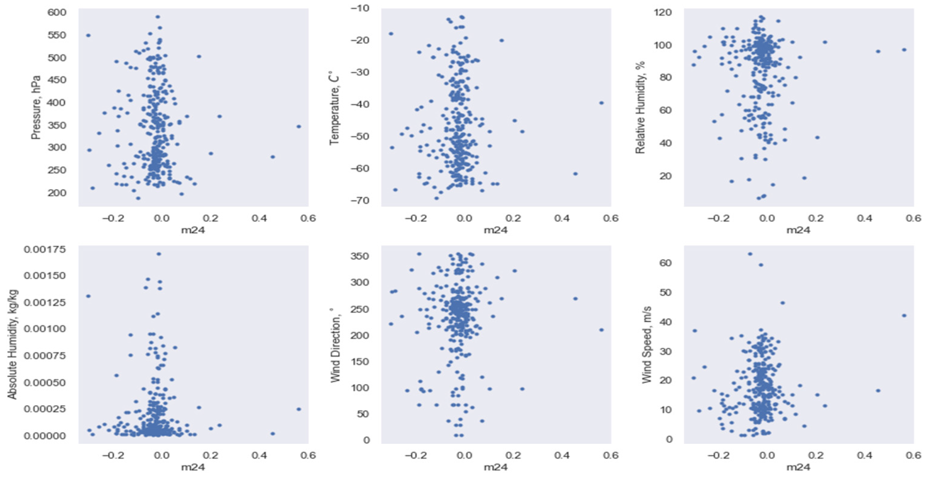 Applsci 14 01782 g007