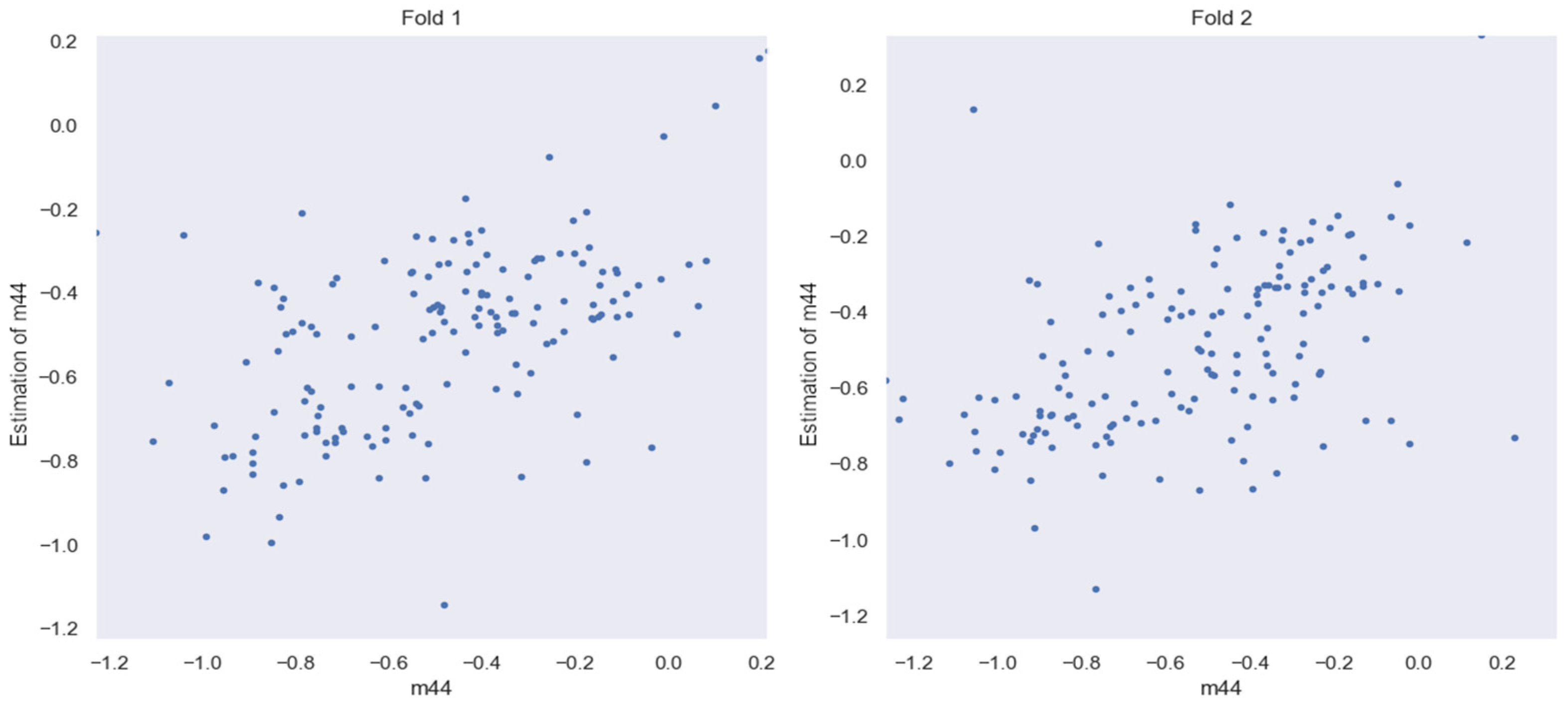 Applsci 14 01782 g022