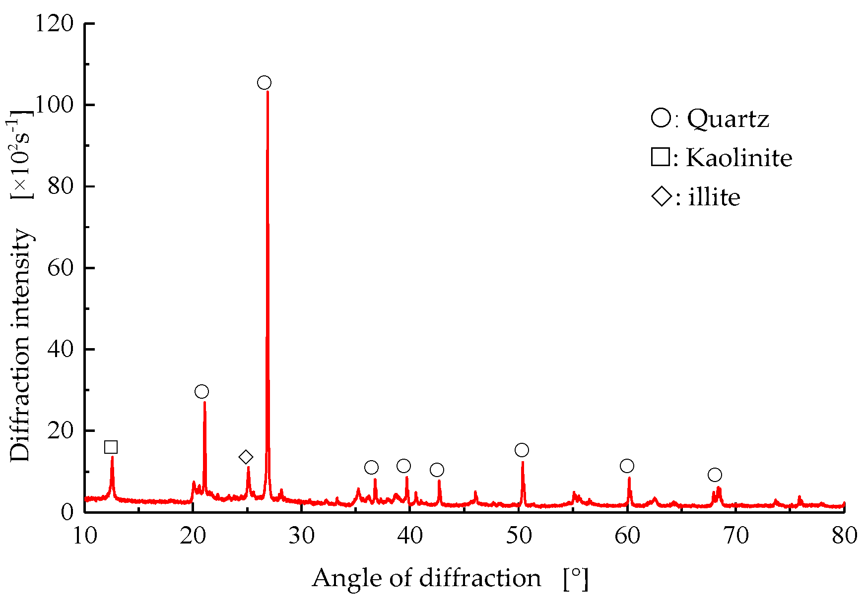 Applsci 14 01783 g004