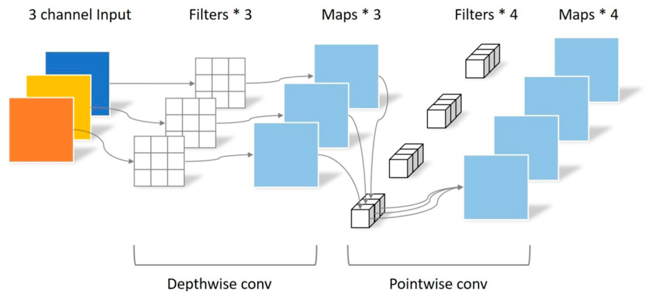 Applsci 14 01787 g005