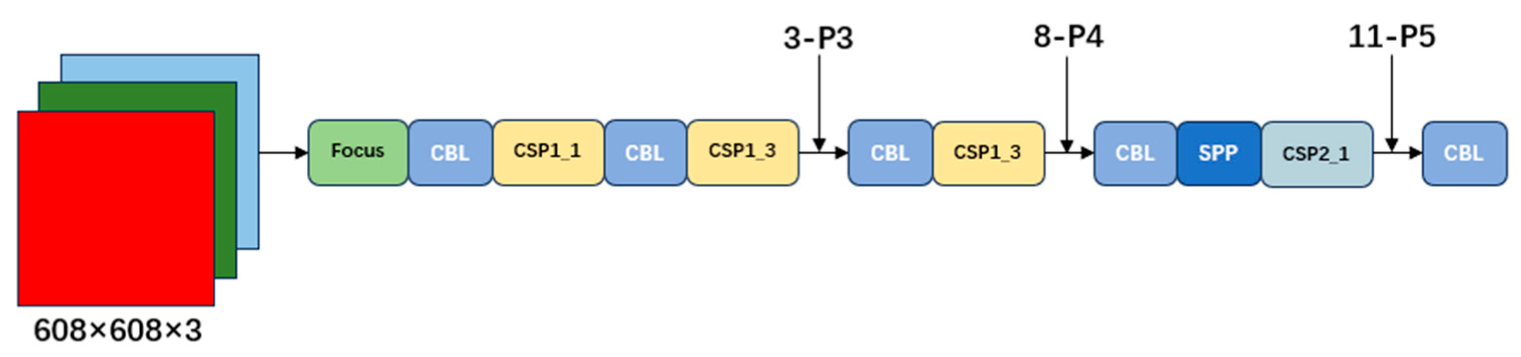 Applsci 14 01787 g007