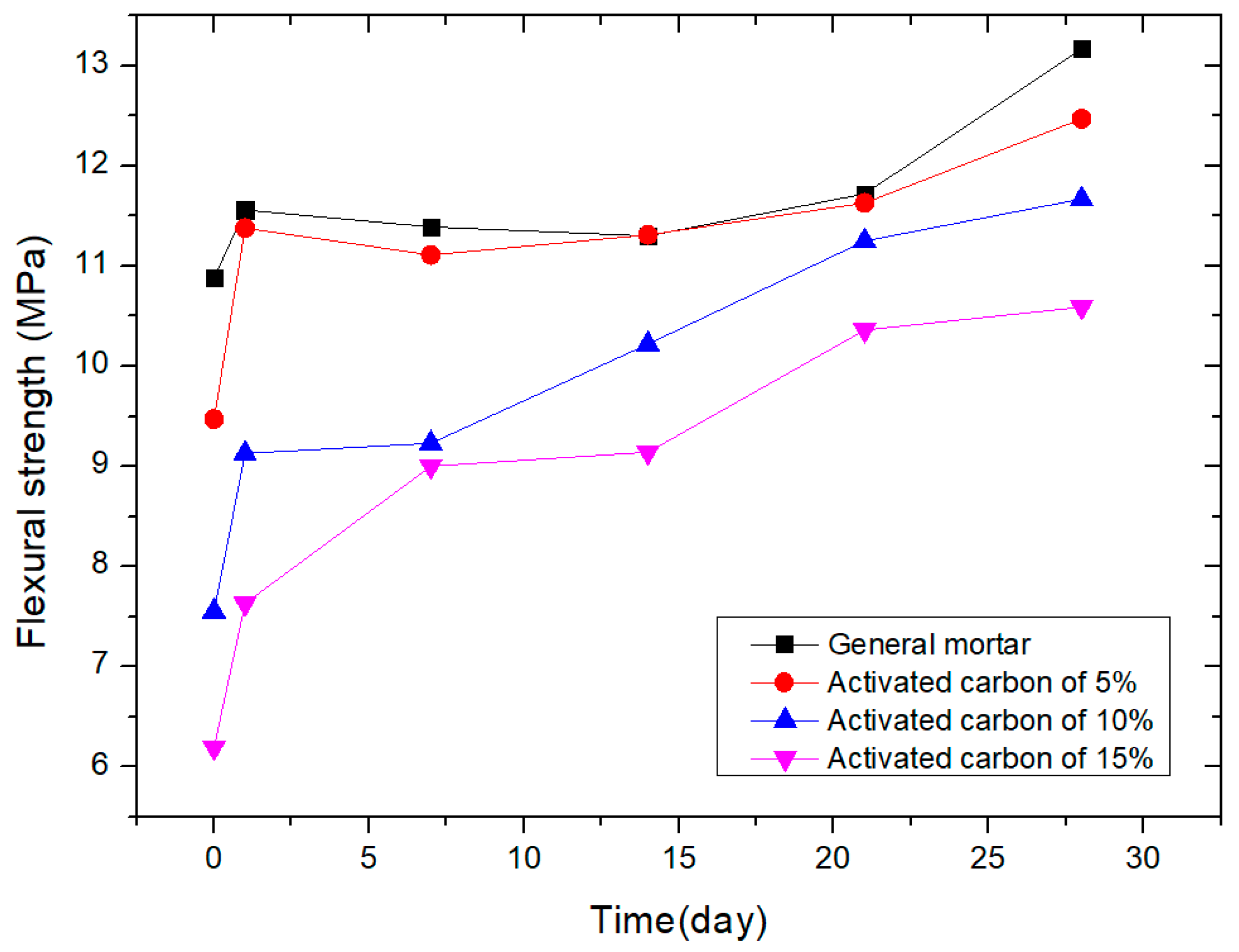 Applsci 14 01797 g009