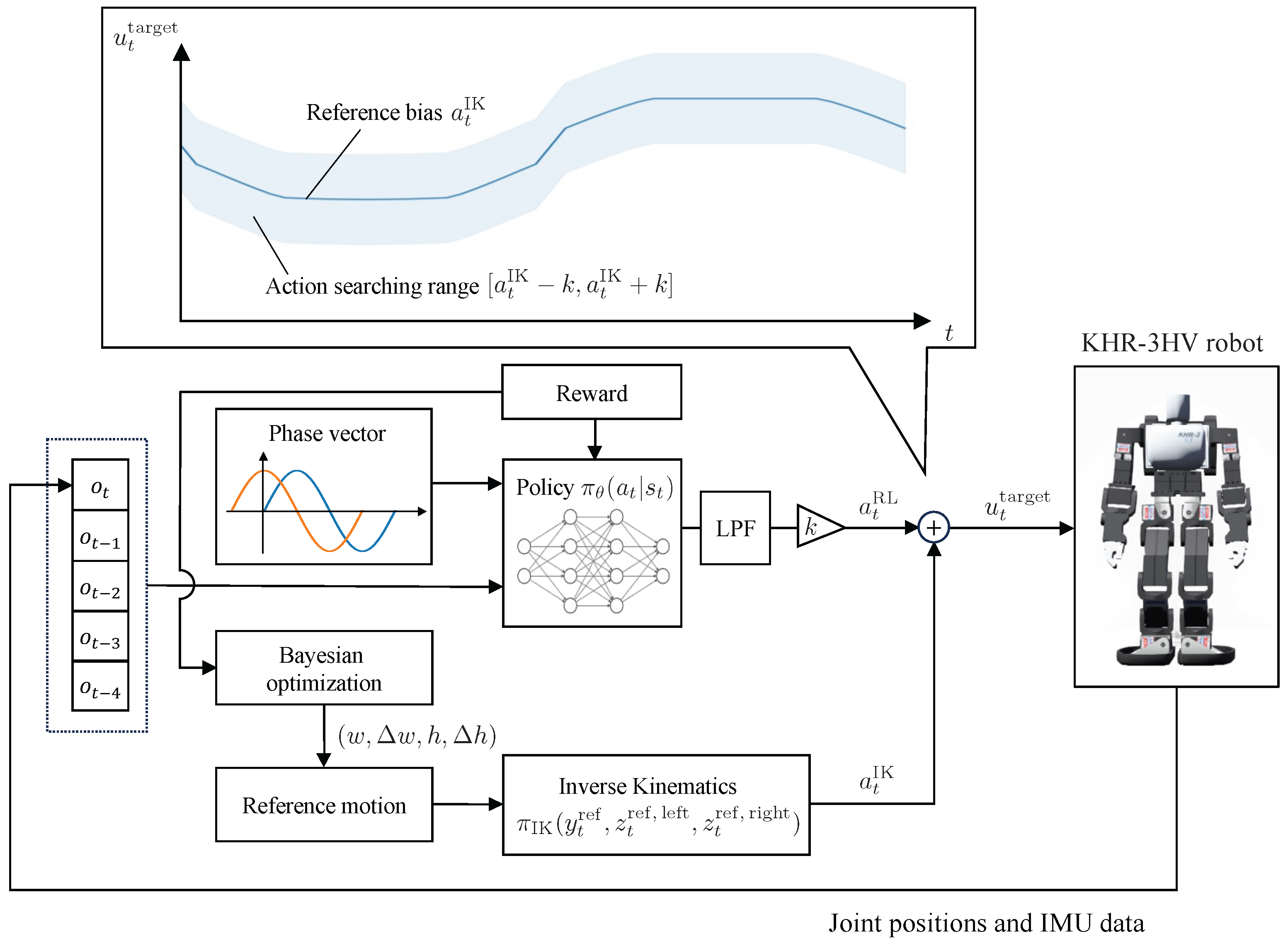 Applsci 14 01803 g001