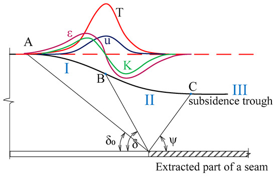 Applsci 14 01816 g001