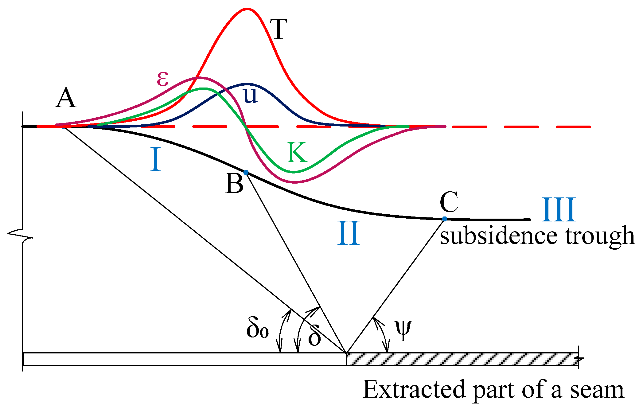 Applsci 14 01816 g001