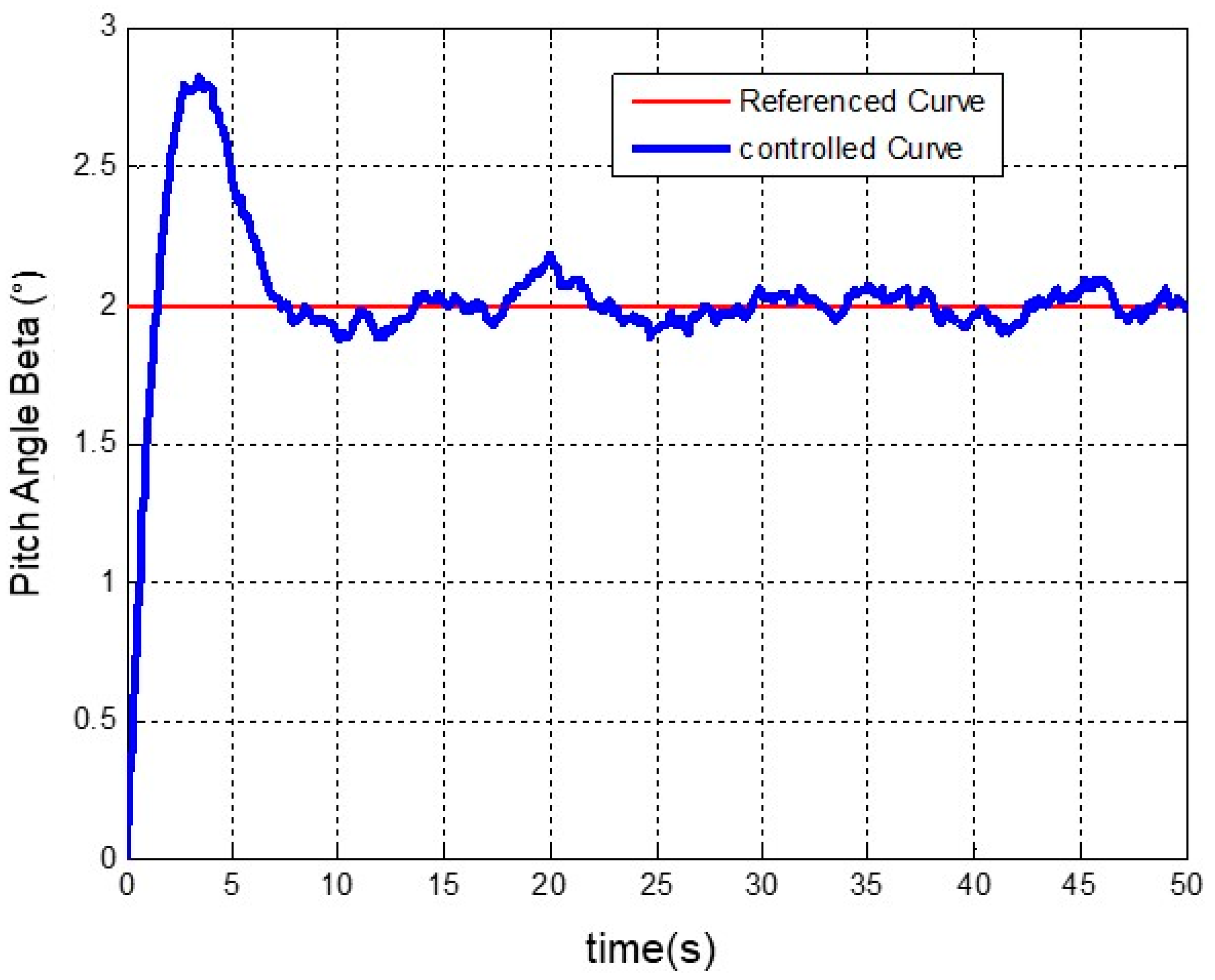 Applsci 14 01818 g004