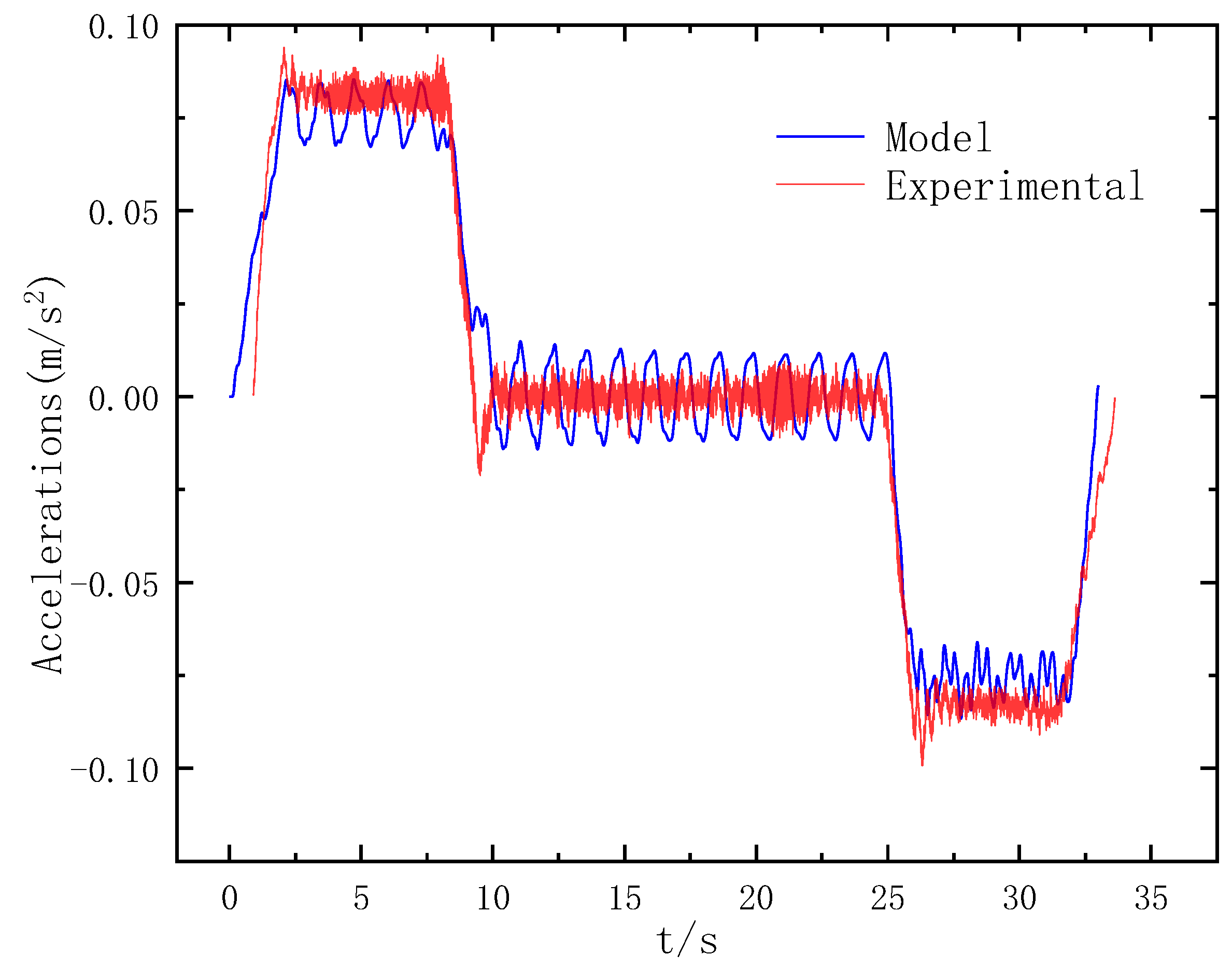 Applsci 14 01821 g008