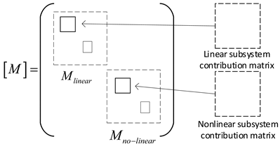 Applsci 14 01821 i001