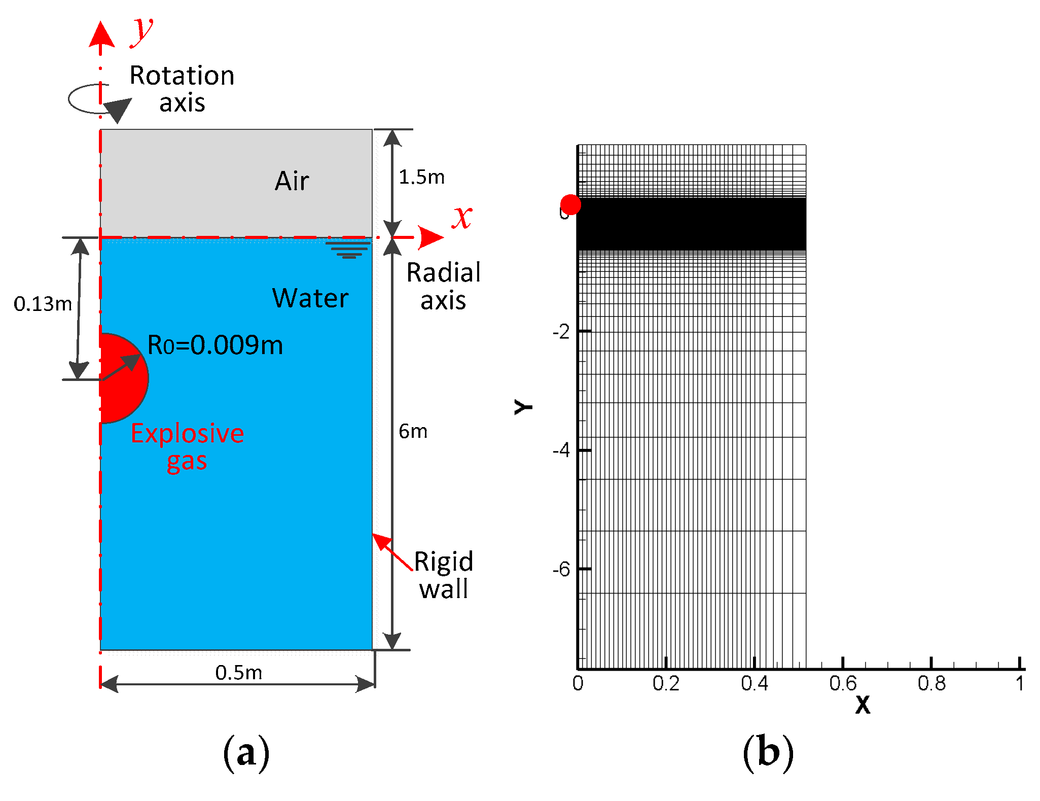 Applsci 14 01822 g003