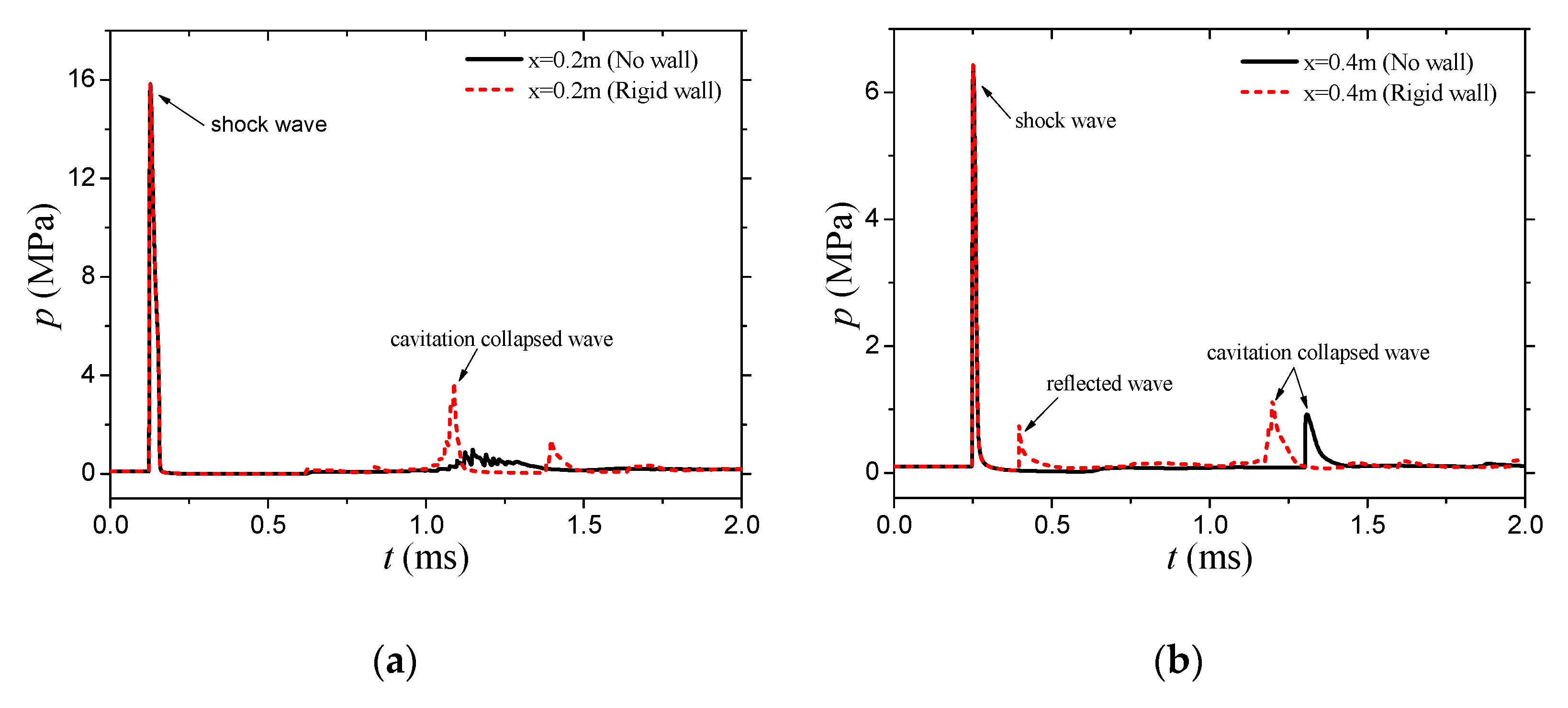 Applsci 14 01822 g007