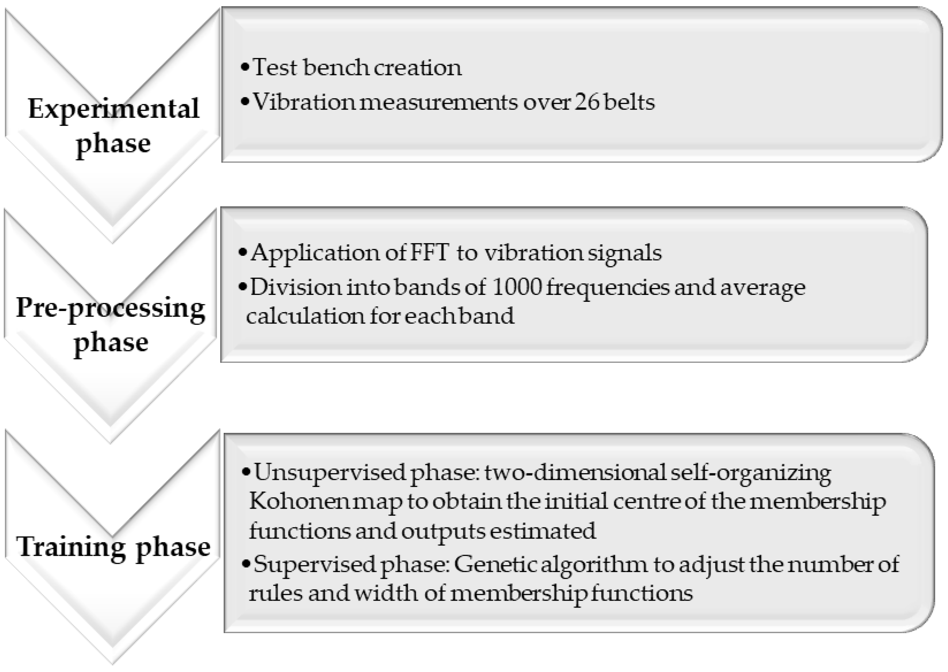 Applsci 14 01831 g005