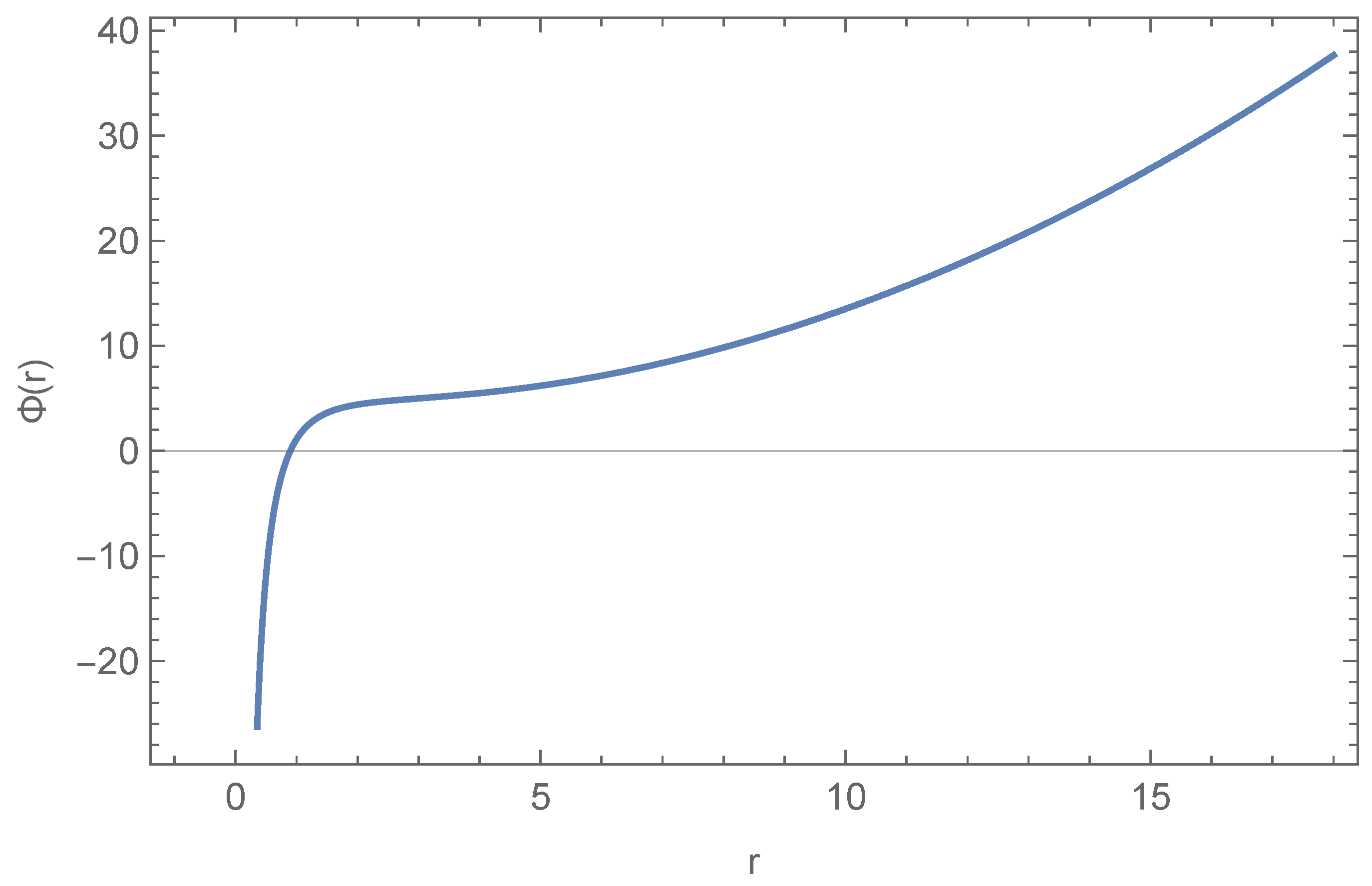 Applsci 14 01833 g002