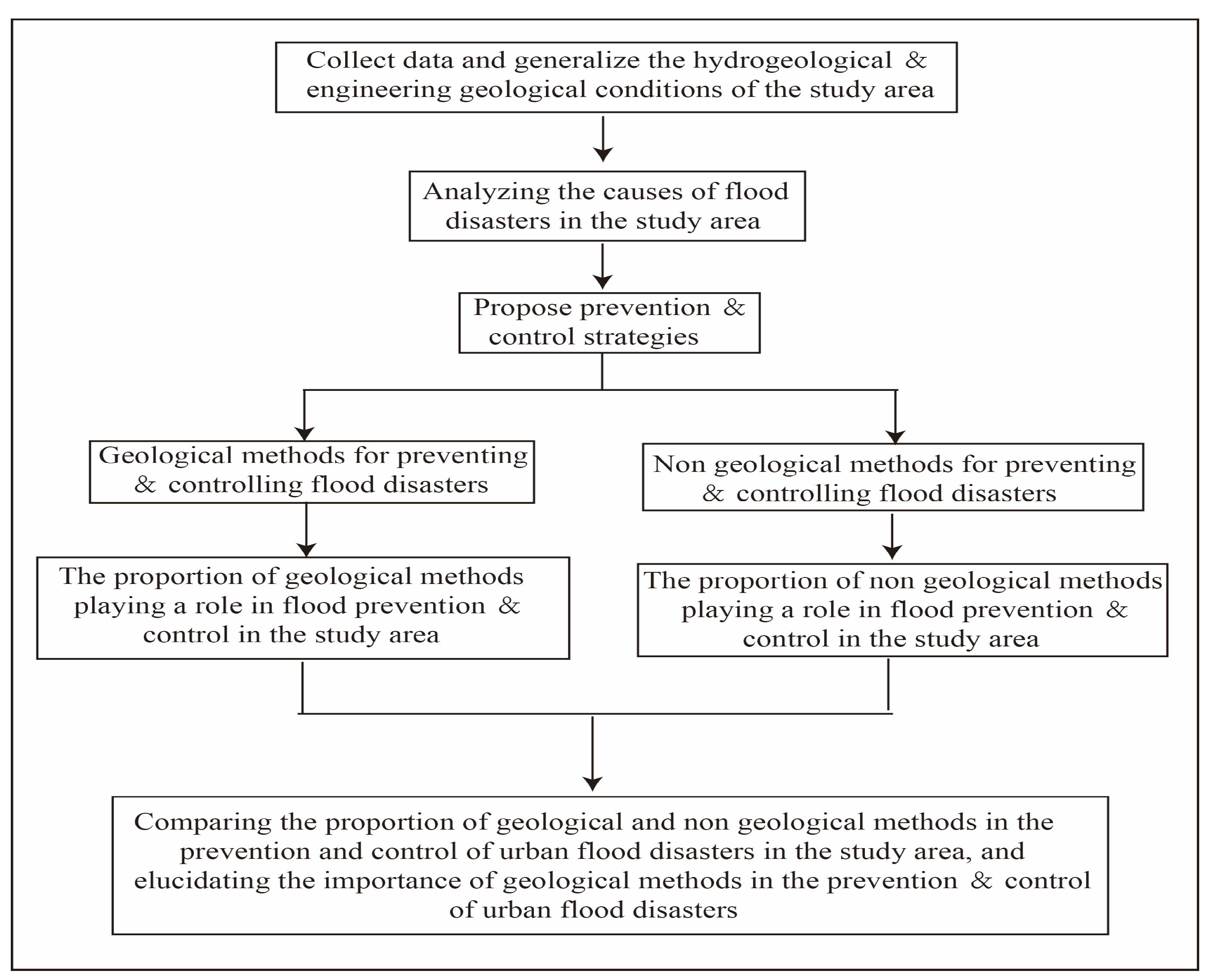 Applsci 14 01839 g002