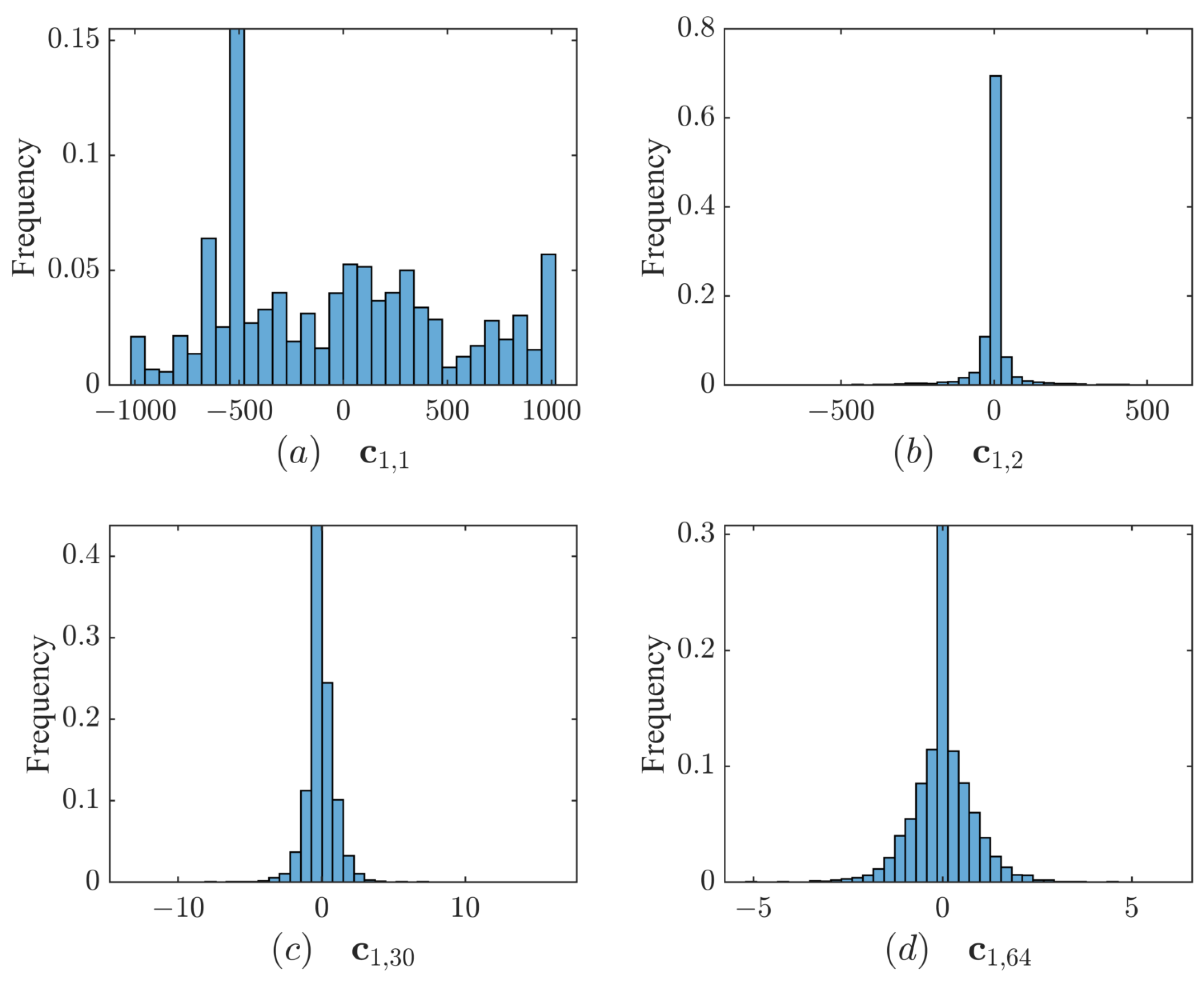 Applsci 14 01861 g003