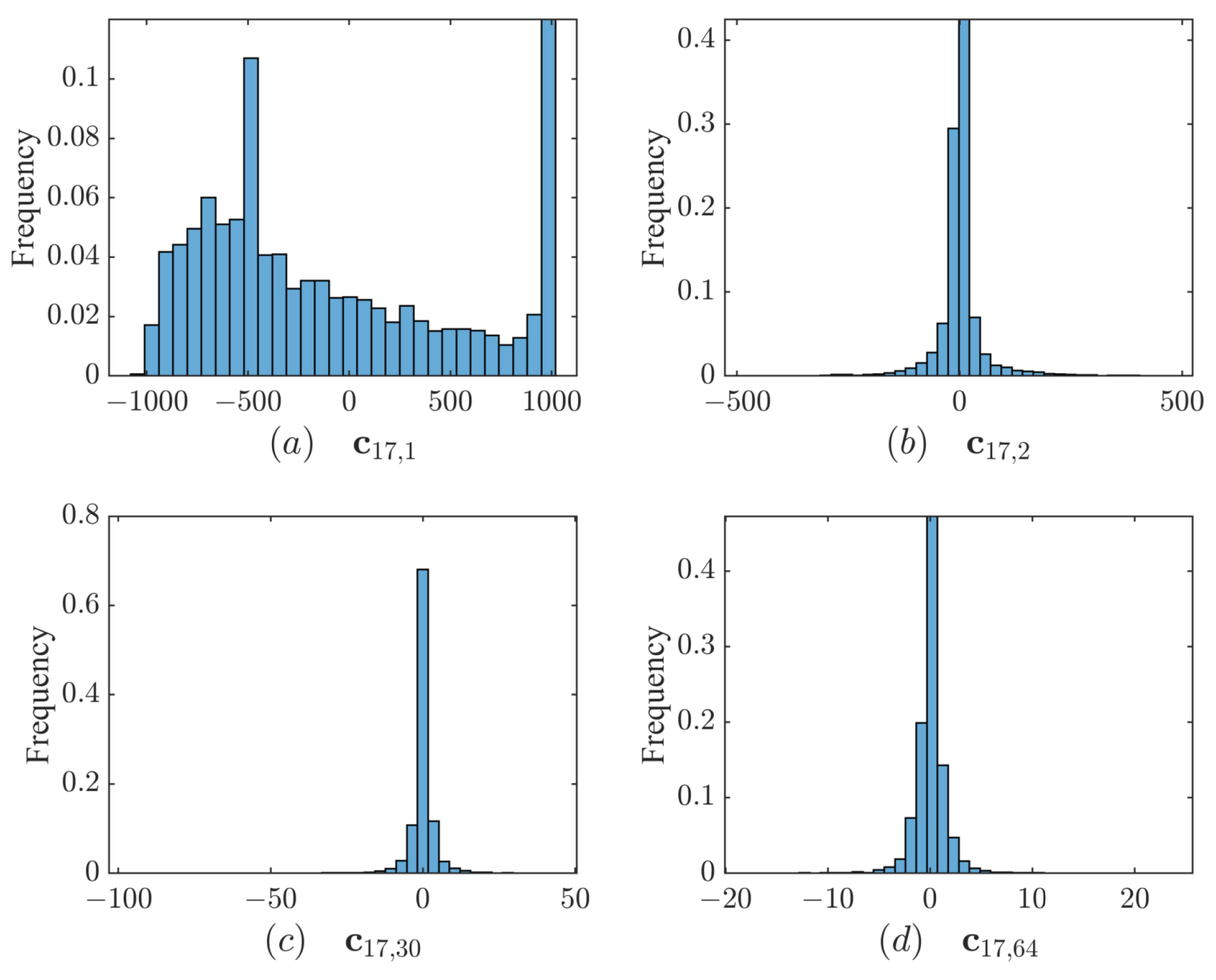 Applsci 14 01861 g004