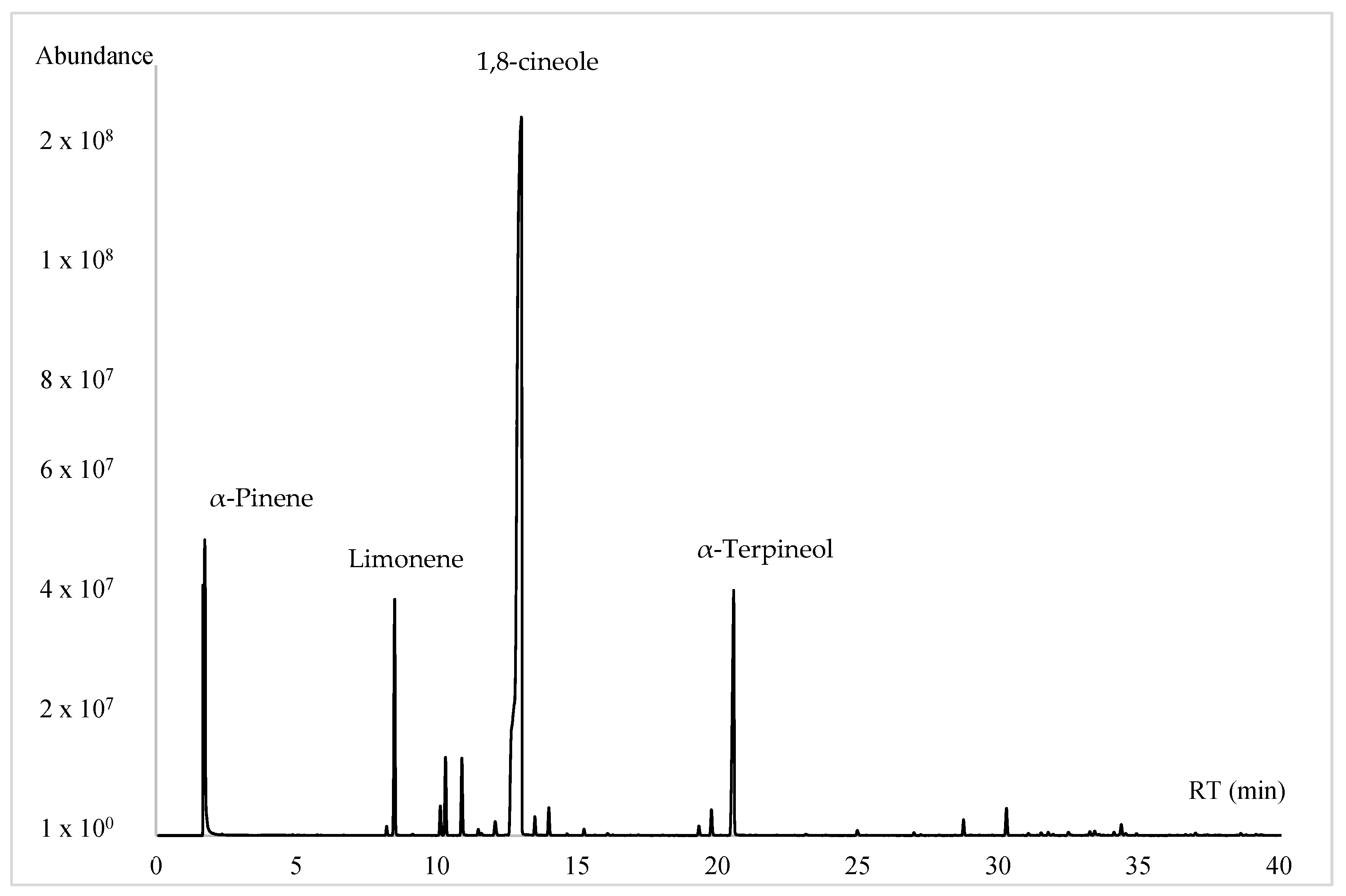 Applsci 14 01864 g003