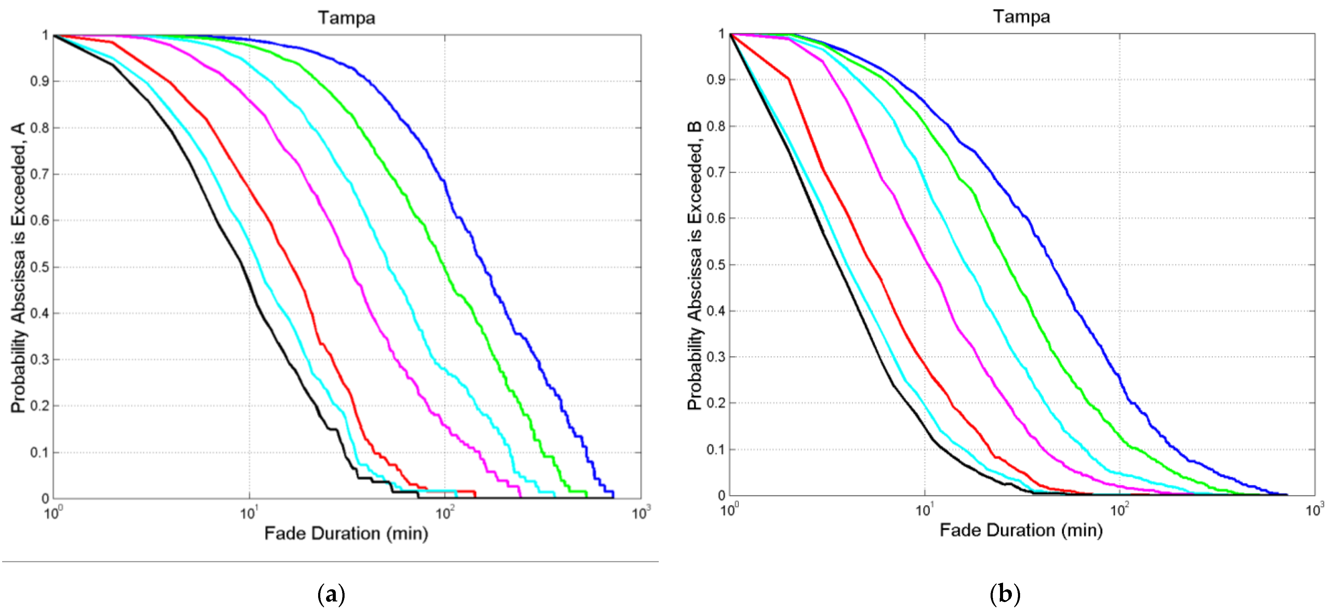 Applsci 14 01865 g005