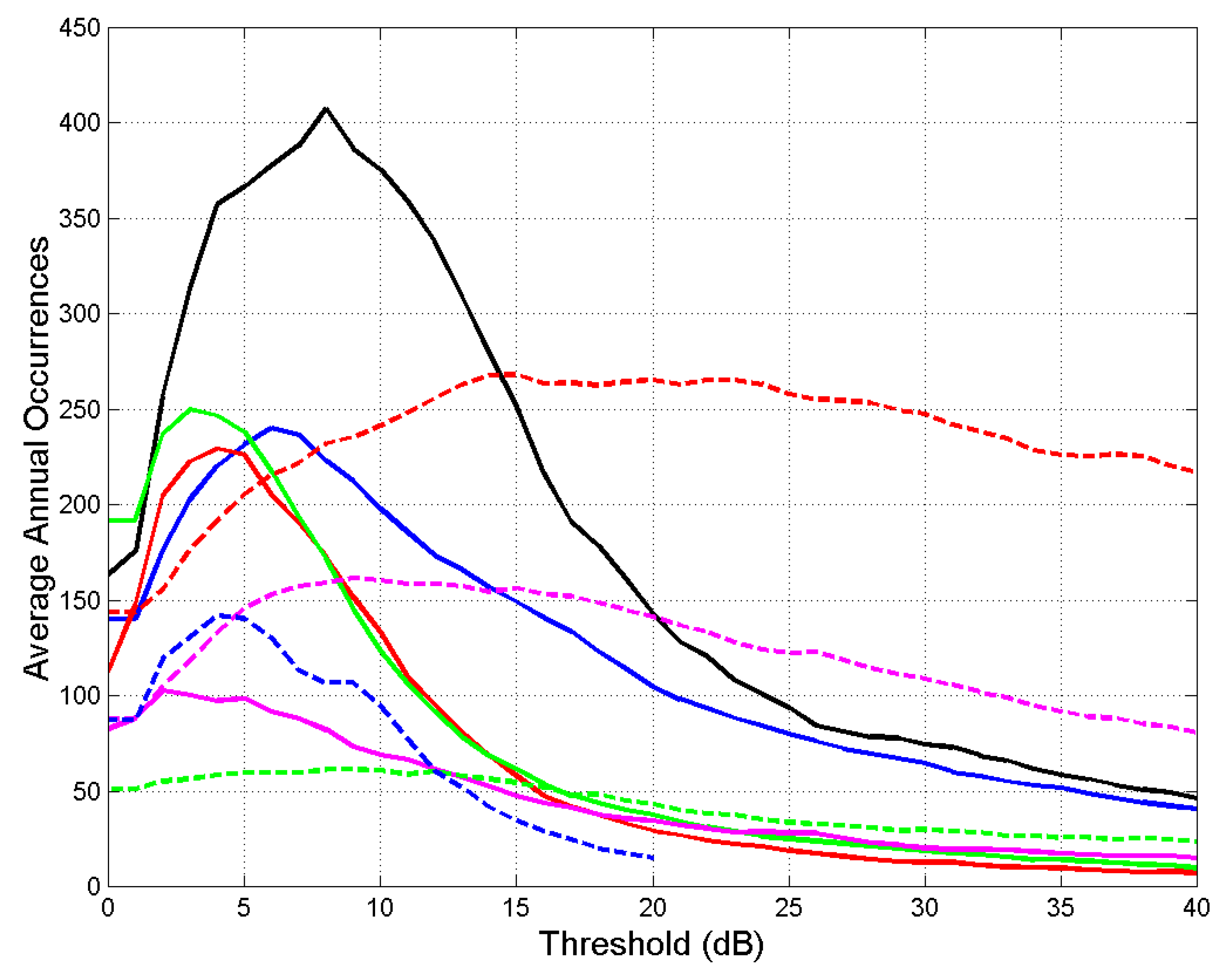Applsci 14 01865 g007