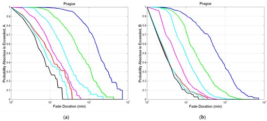 Applsci 14 01865 g0a4