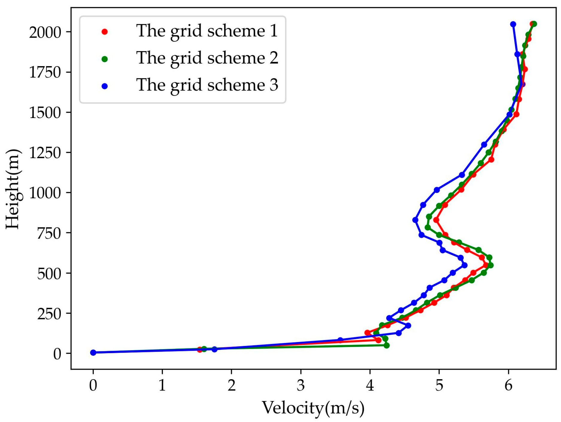 Applsci 14 01871 g003