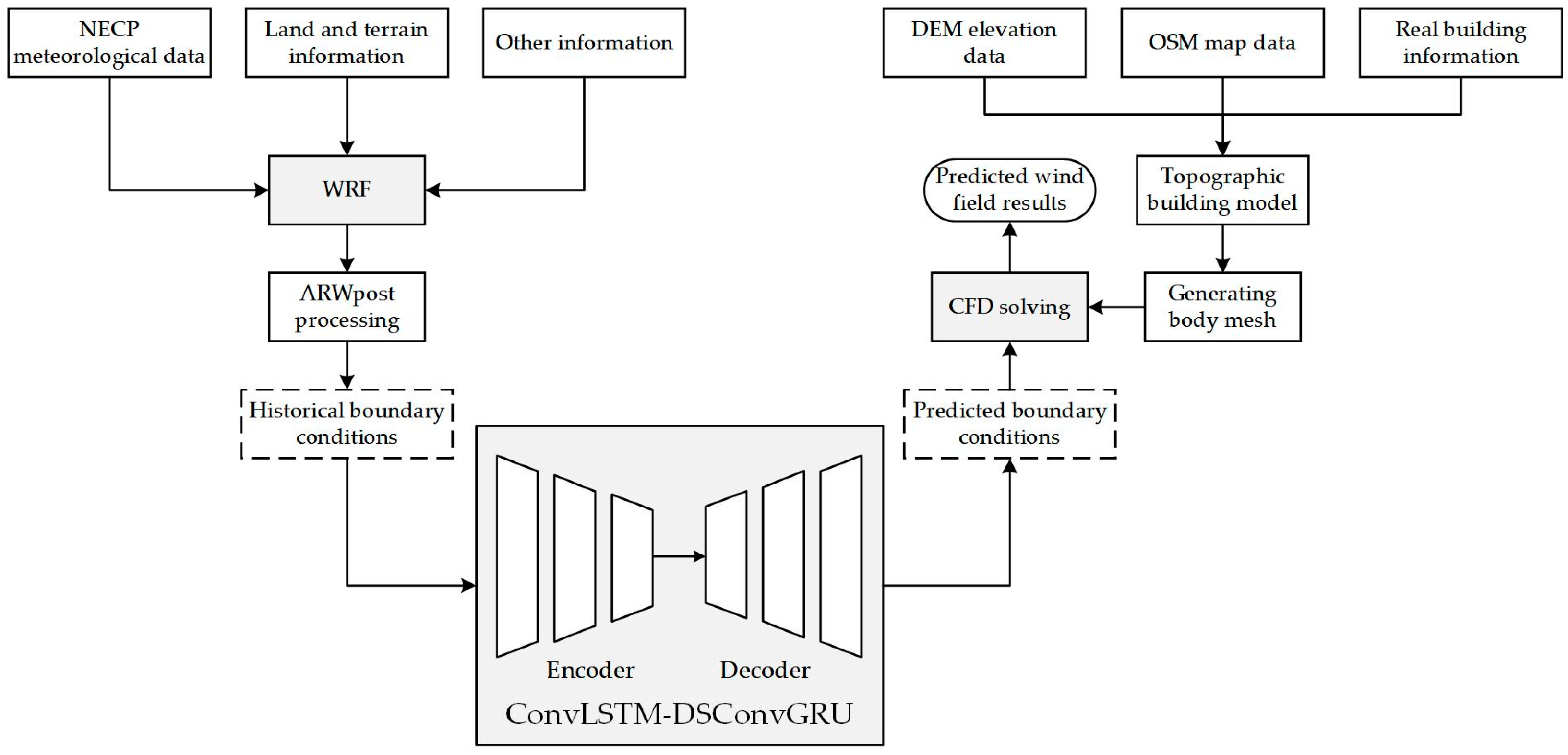 Applsci 14 01871 g009