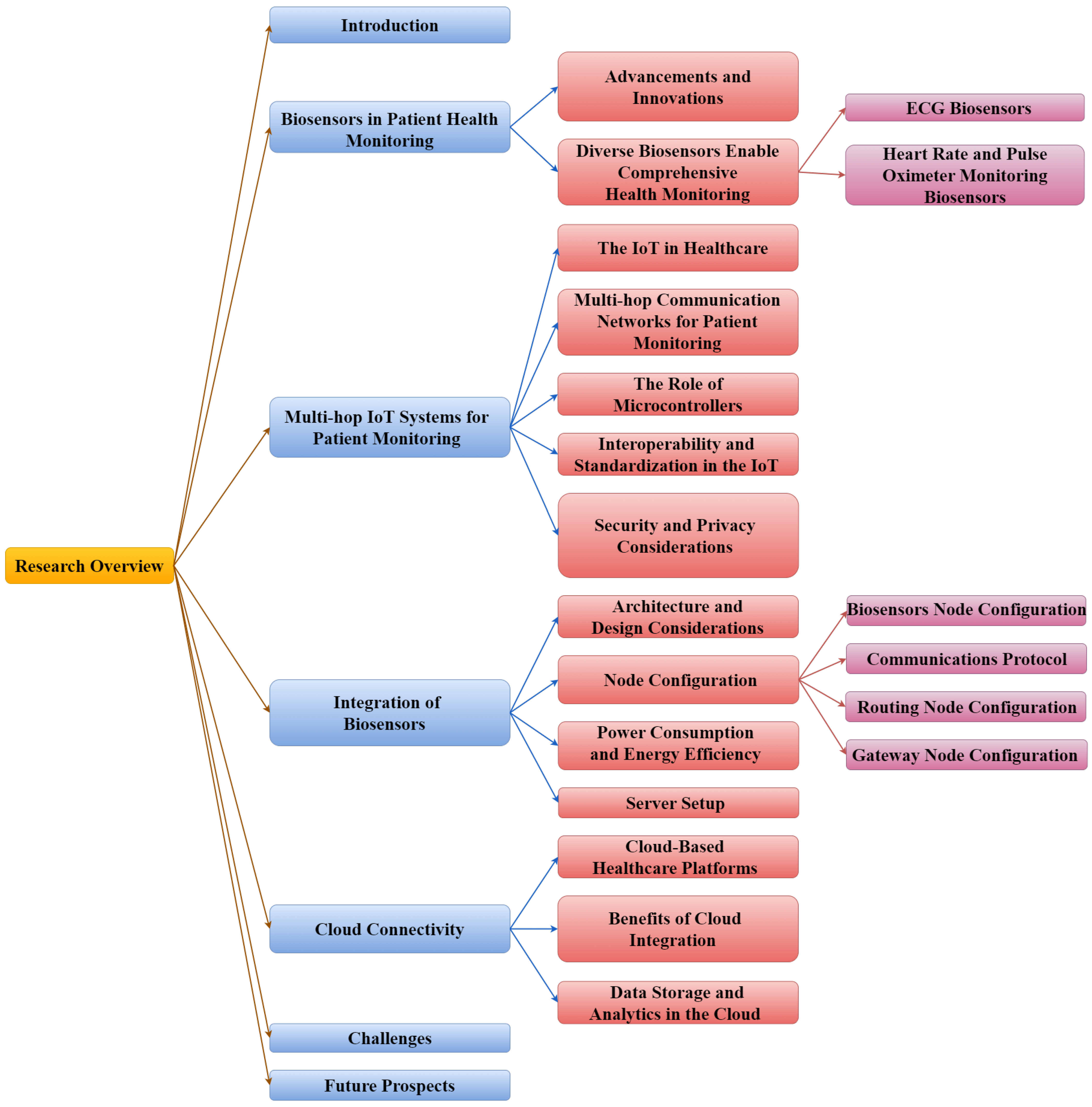 Applsci 14 01876 g001