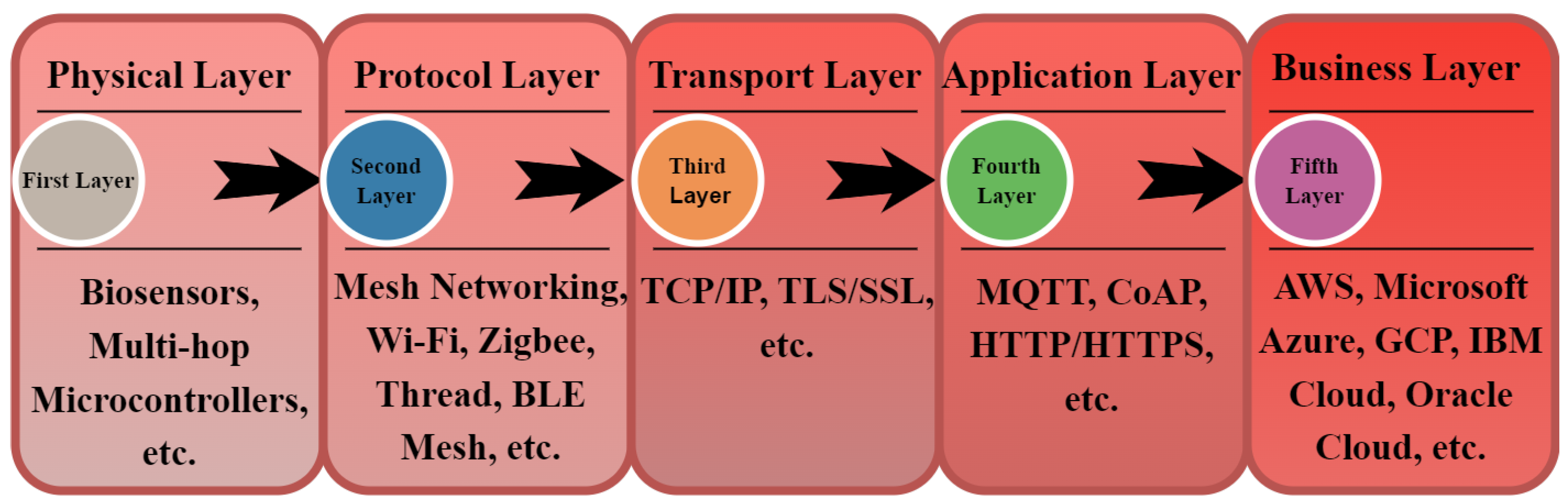 Applsci 14 01876 g007