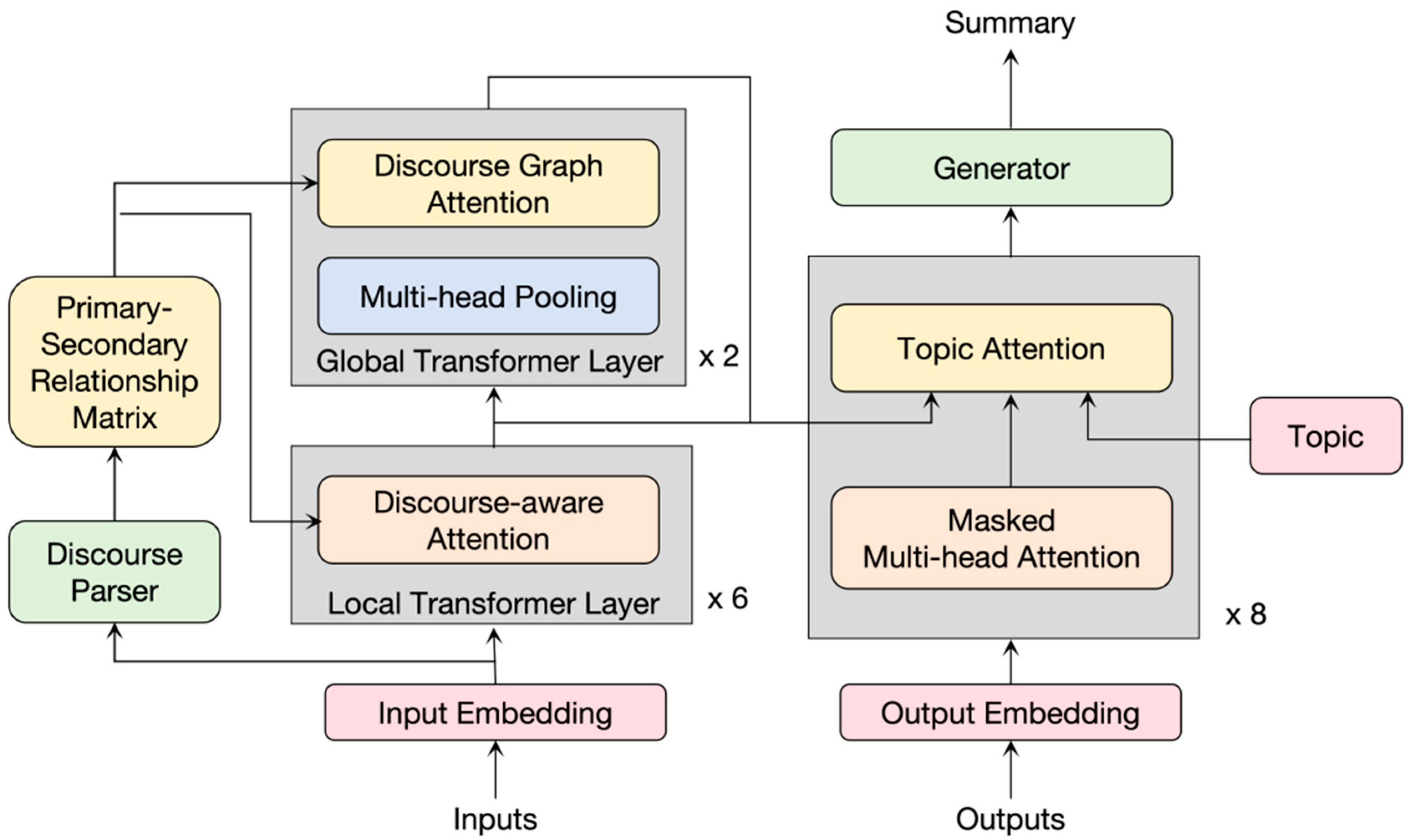 Applsci 14 01880 g002