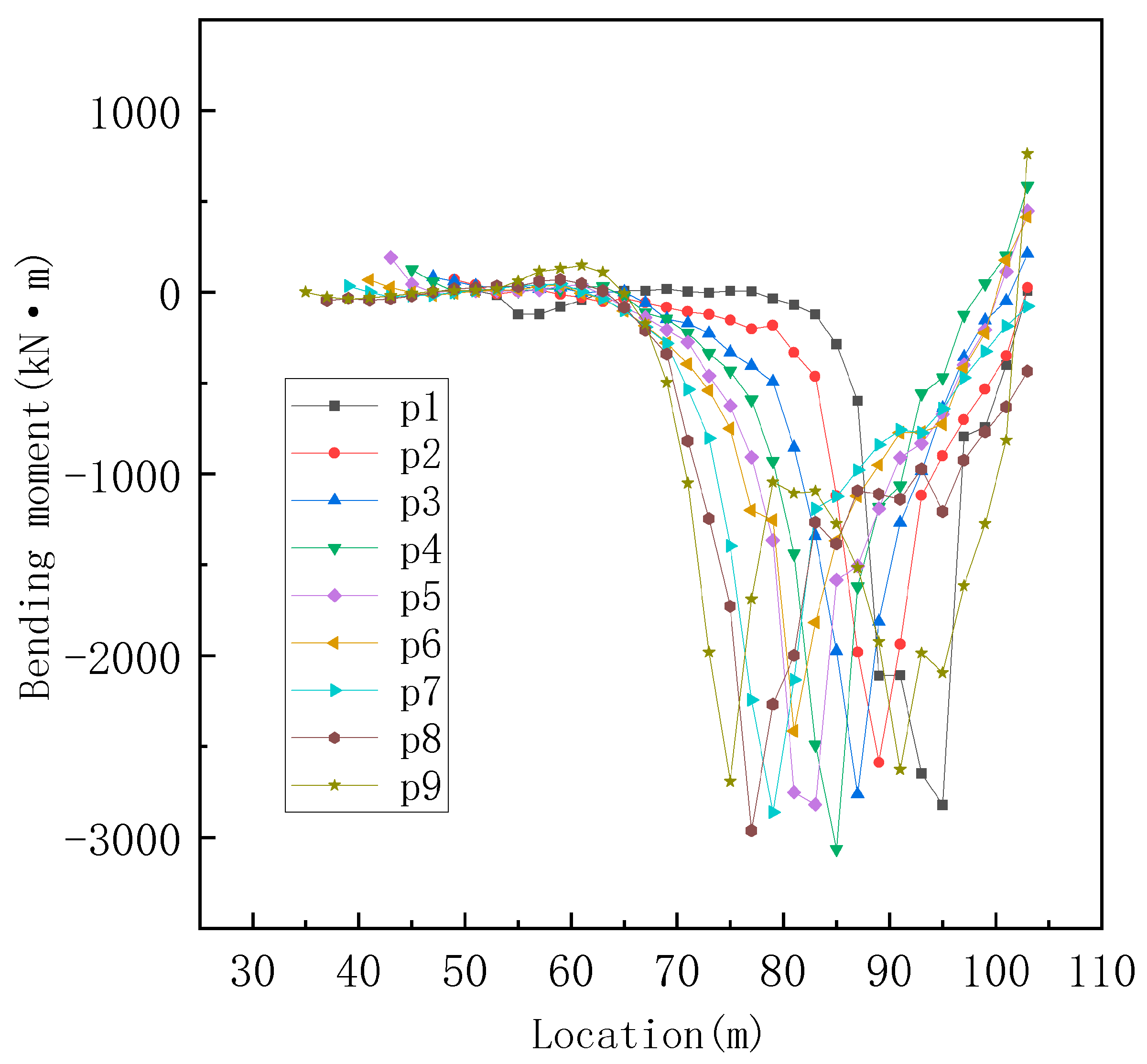 Applsci 14 01908 g007