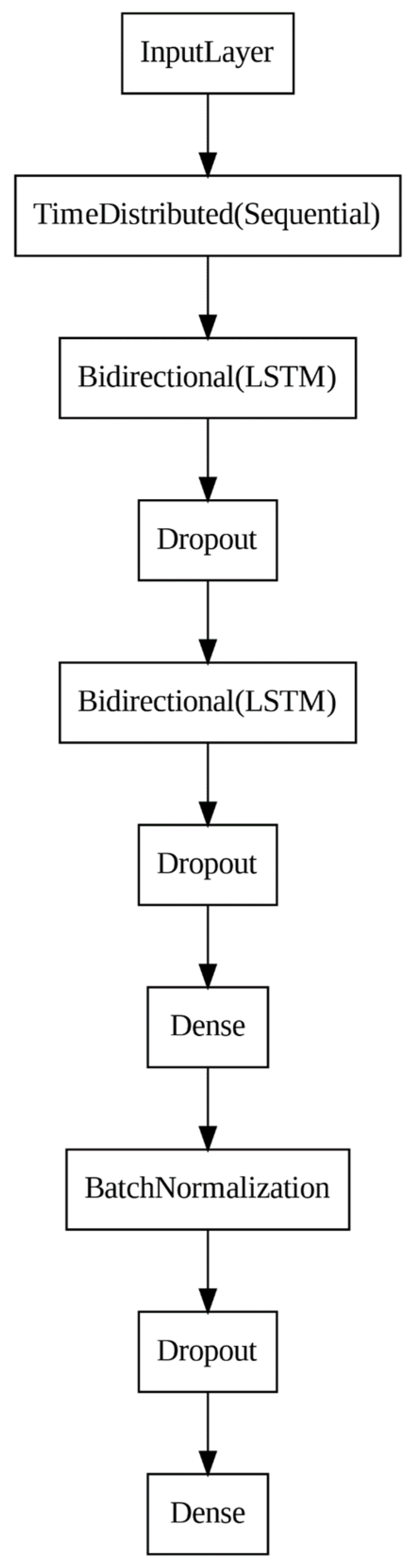 Applsci 14 01920 g004
