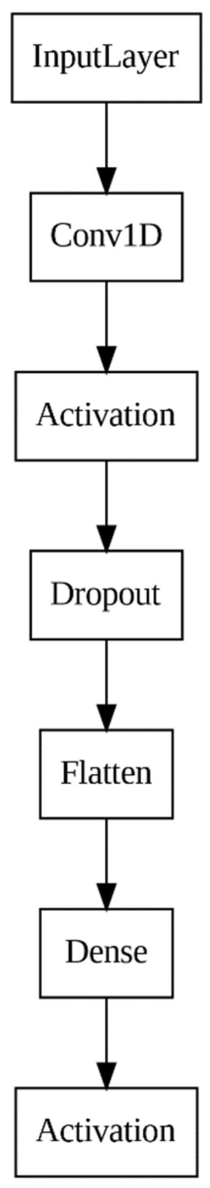 Applsci 14 01920 g005