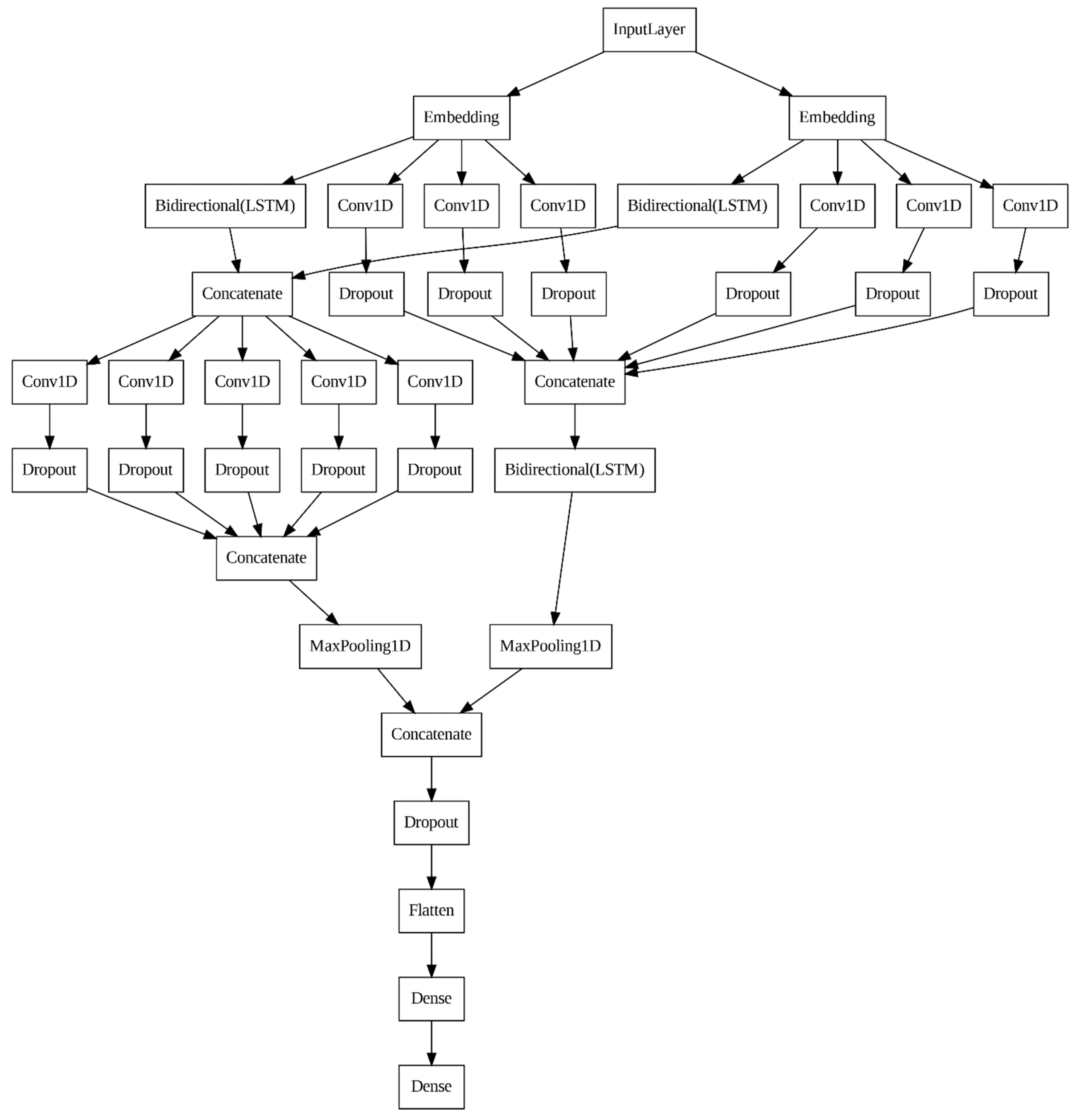 Applsci 14 01920 g006