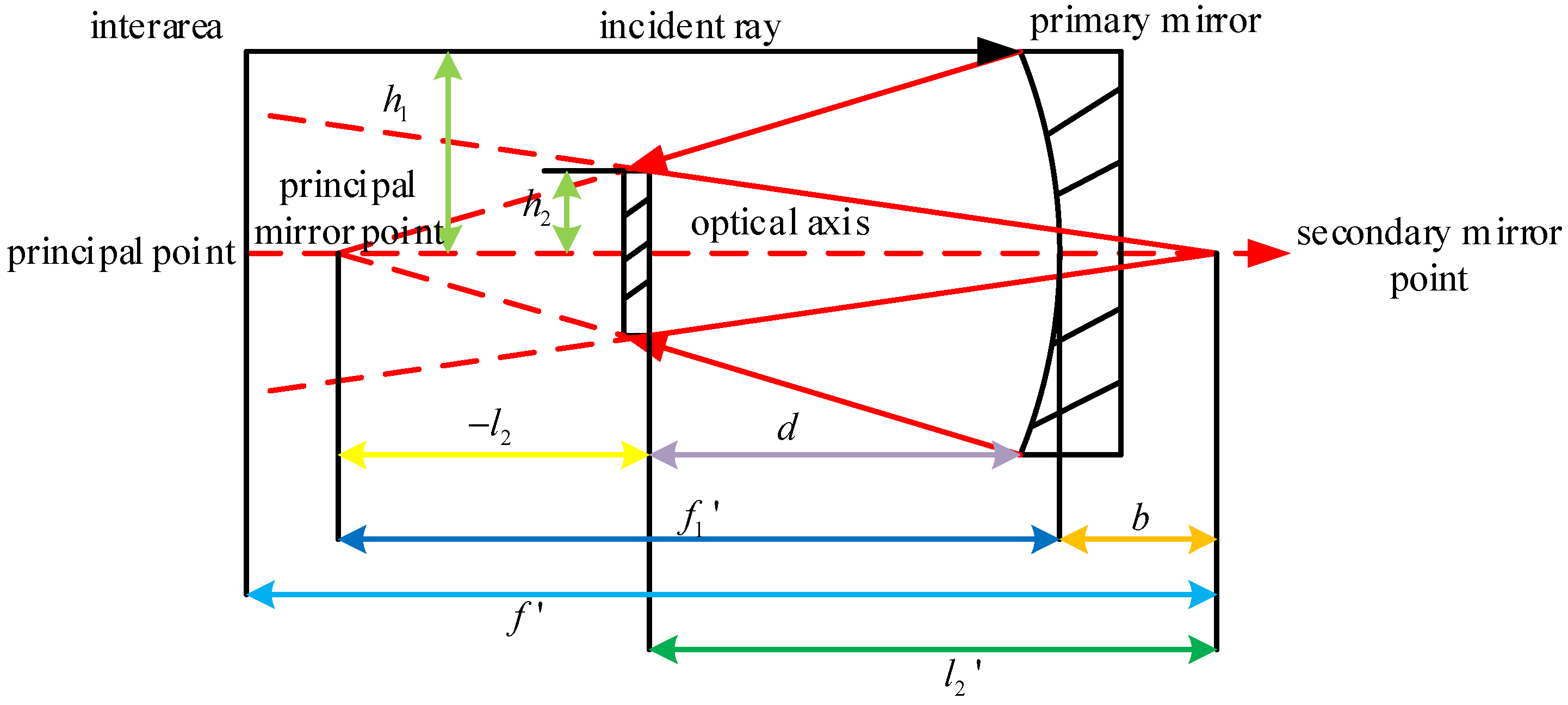 Applsci 14 01926 g002 Applsci 14 01926 g002