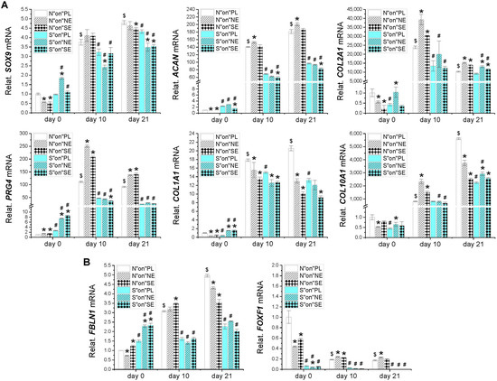 Applsci 14 01932 g003