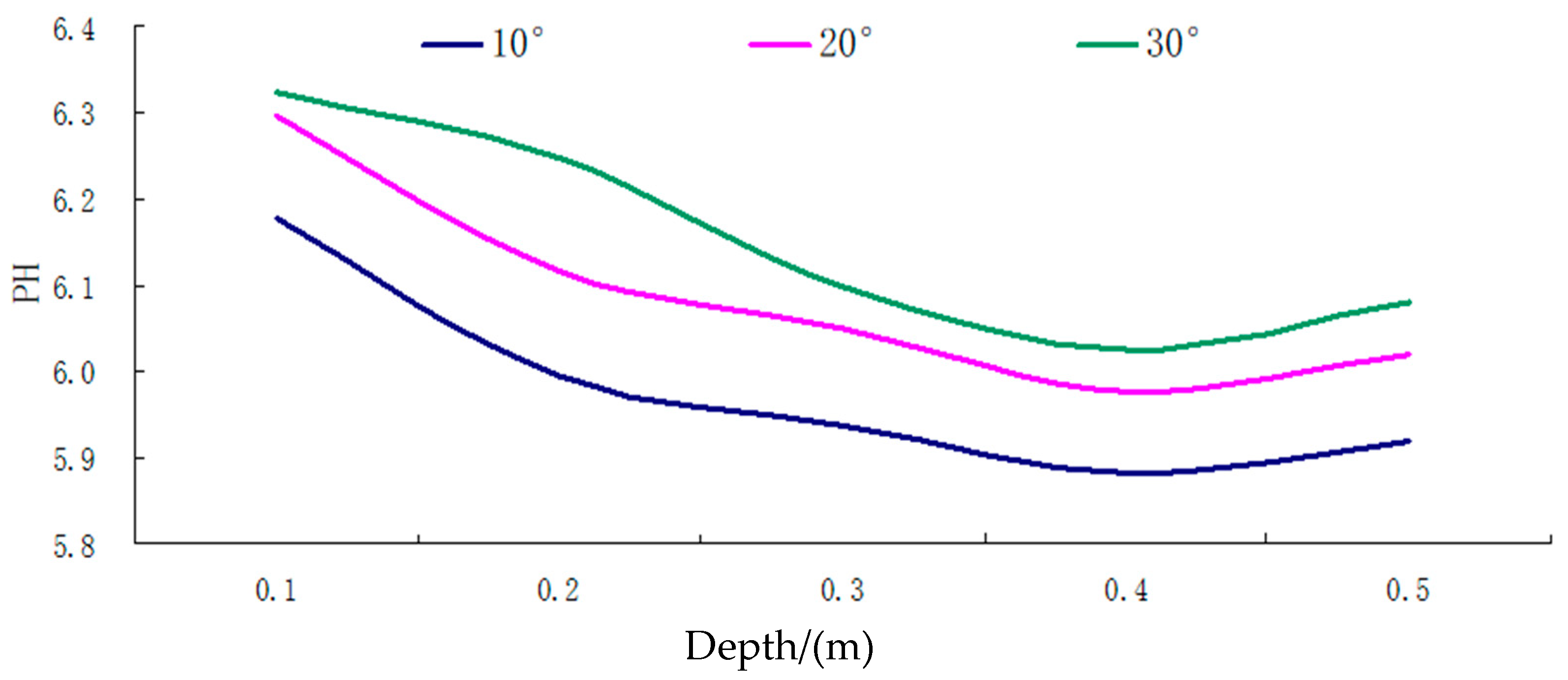 Applsci 14 01933 g005
