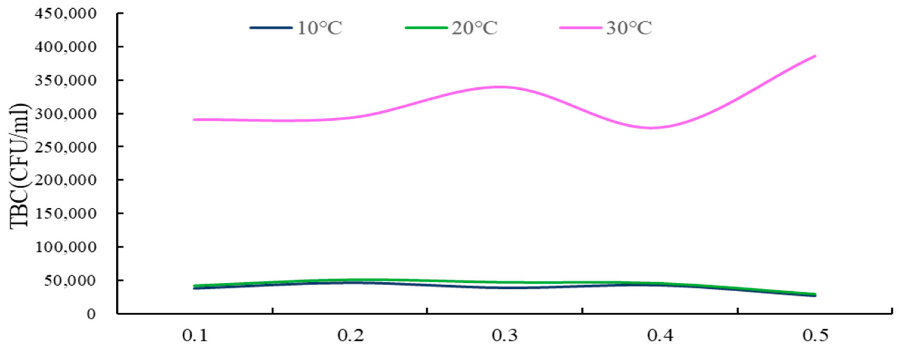 Applsci 14 01933 g008