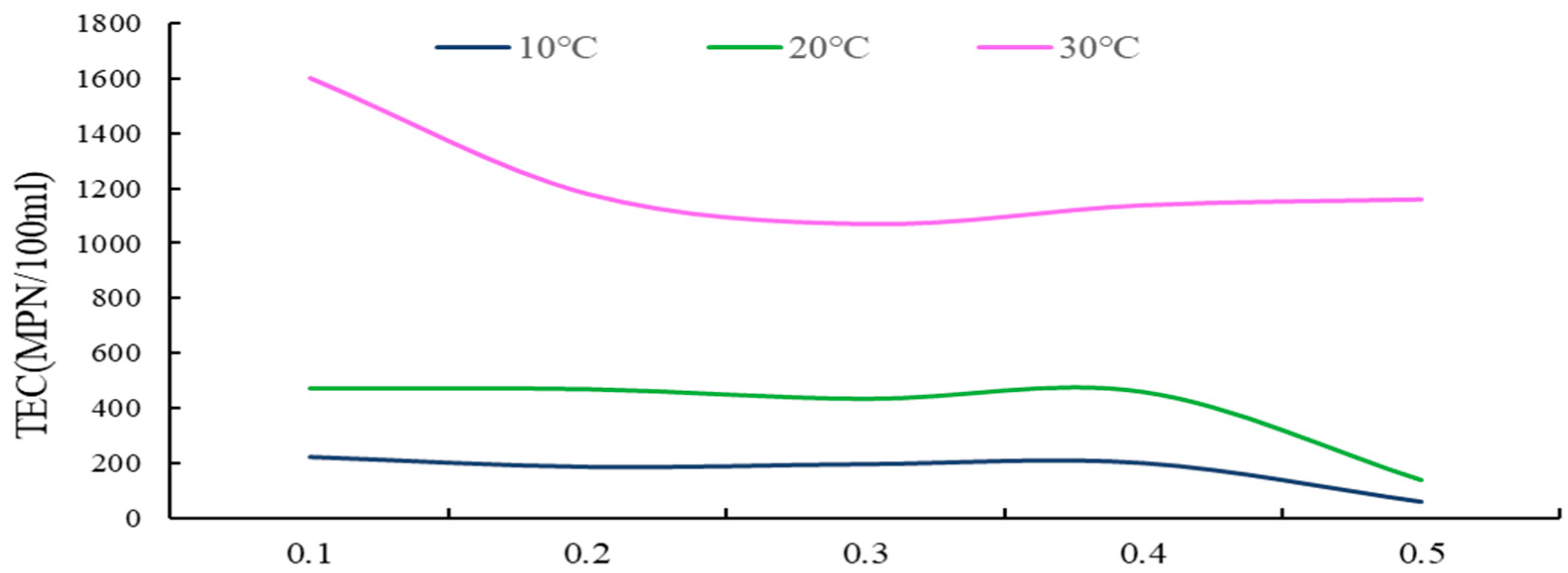 Applsci 14 01933 g009