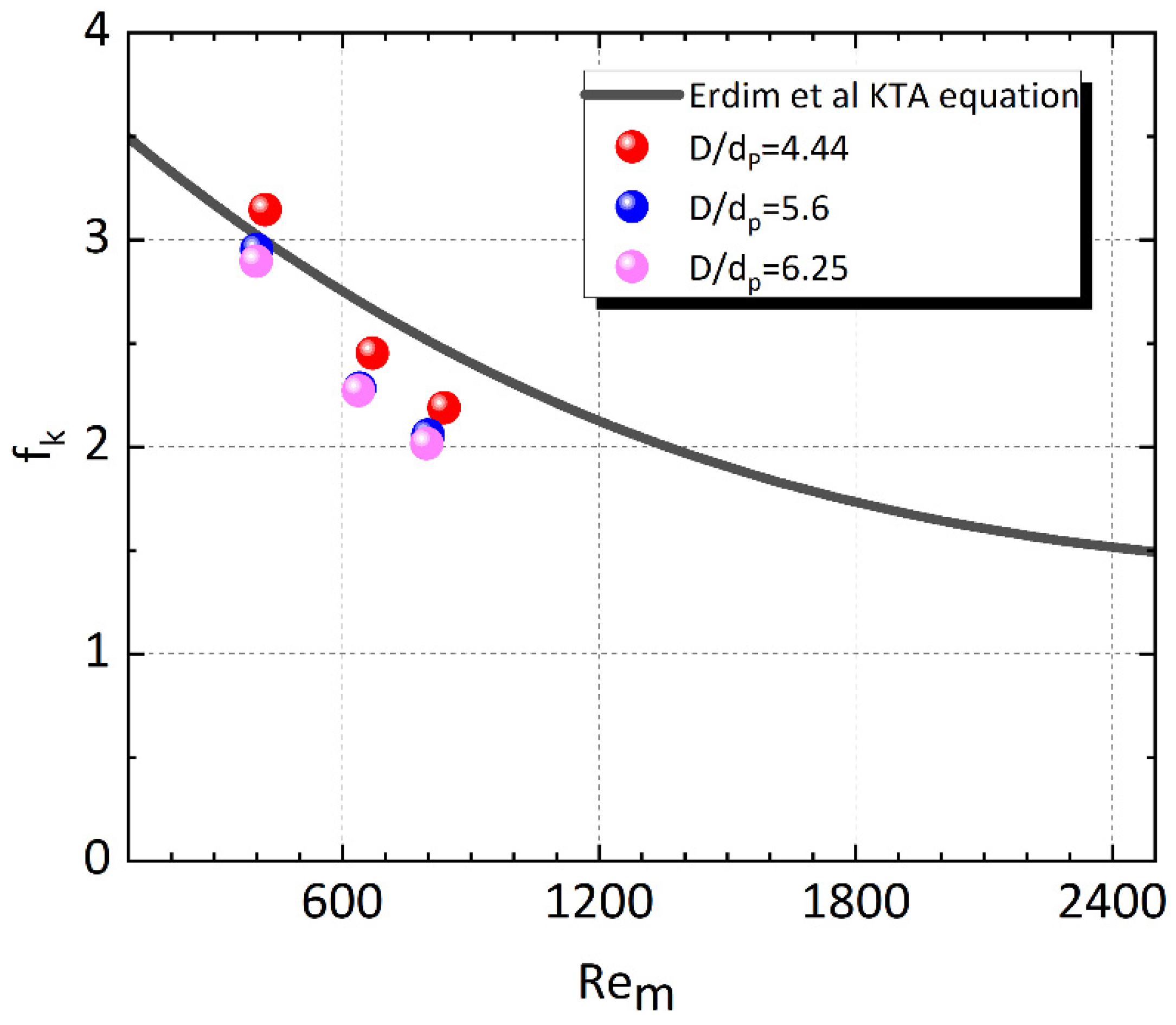 Applsci 14 01935 g007