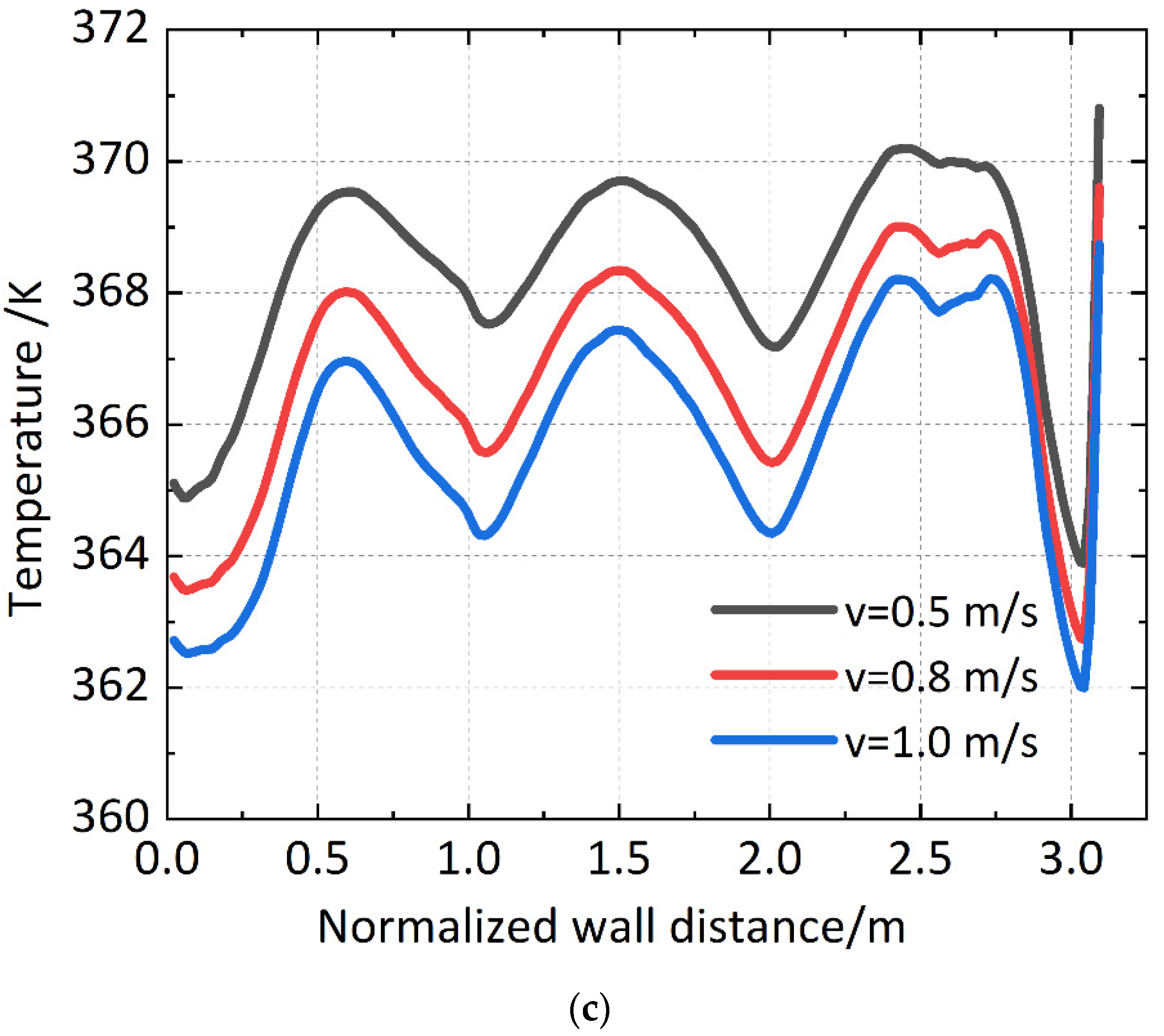 Applsci 14 01935 g011b