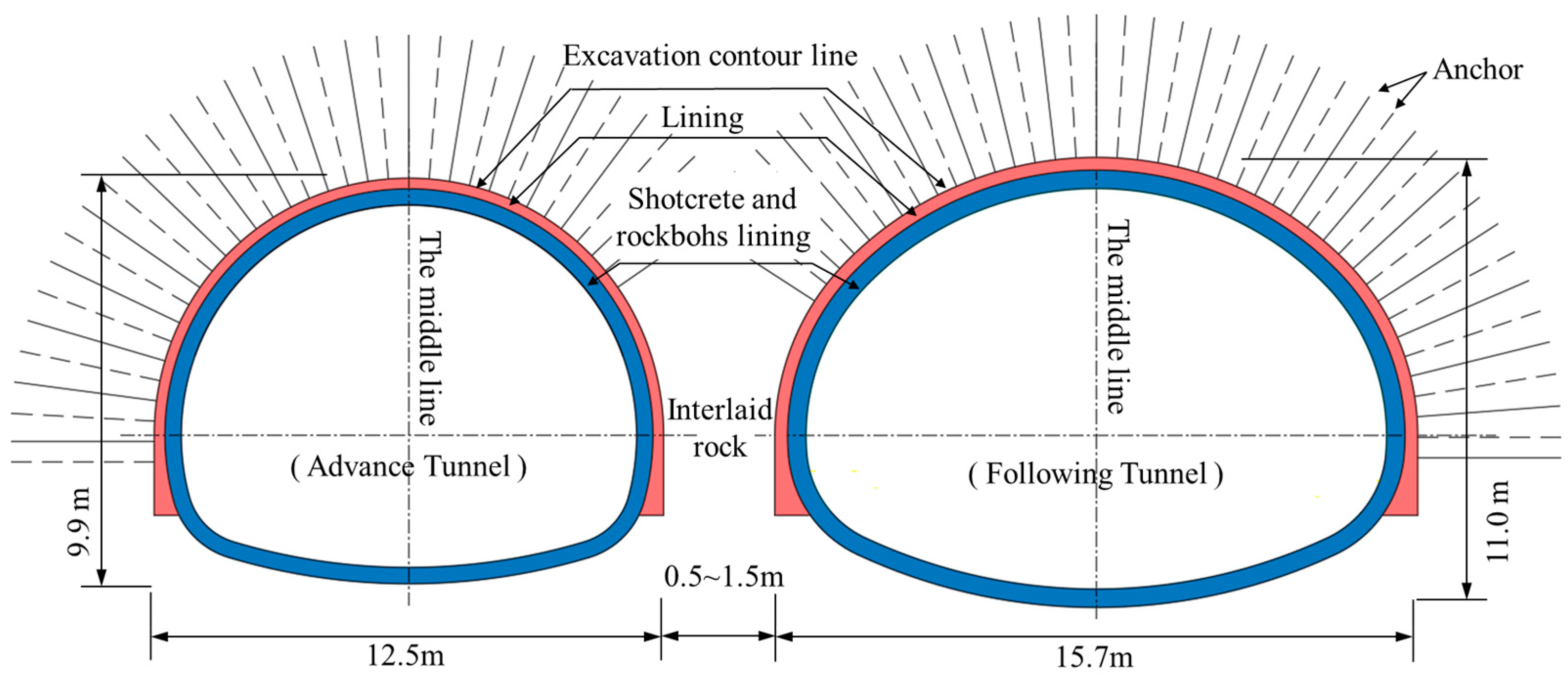 Applsci 14 01937 g002