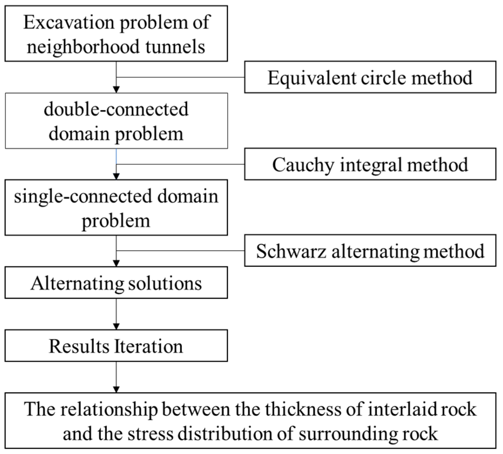 Applsci 14 01937 g010