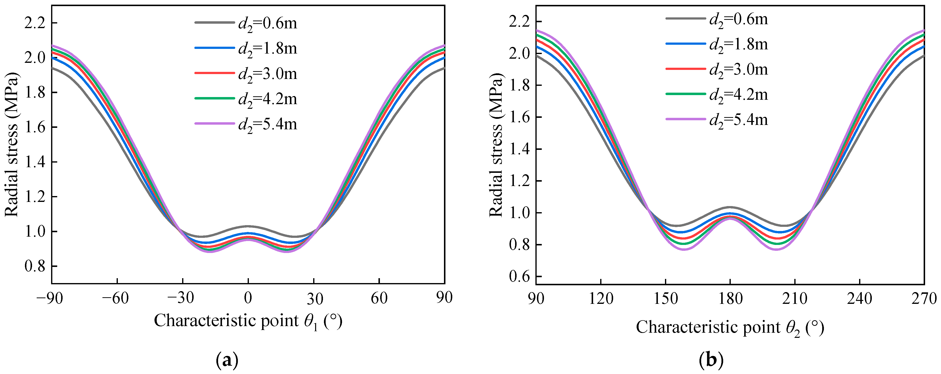 Applsci 14 01937 g013