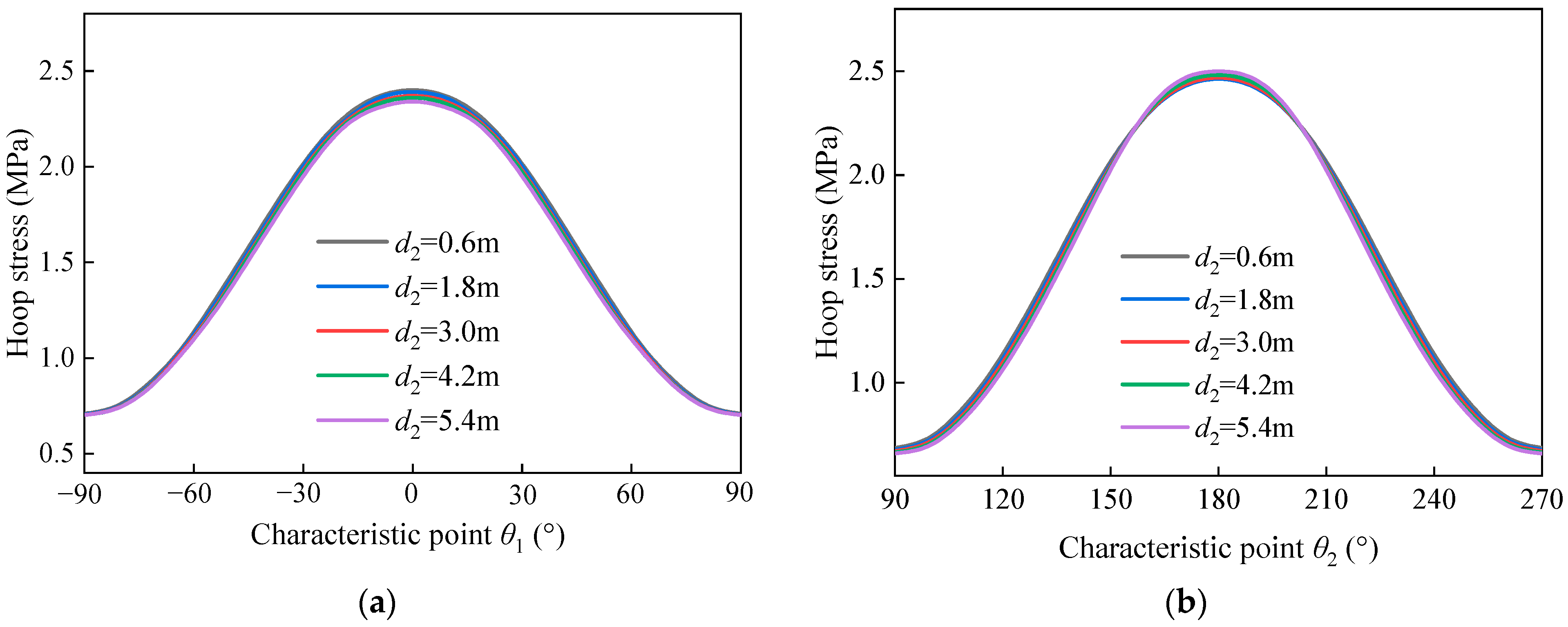 Applsci 14 01937 g015